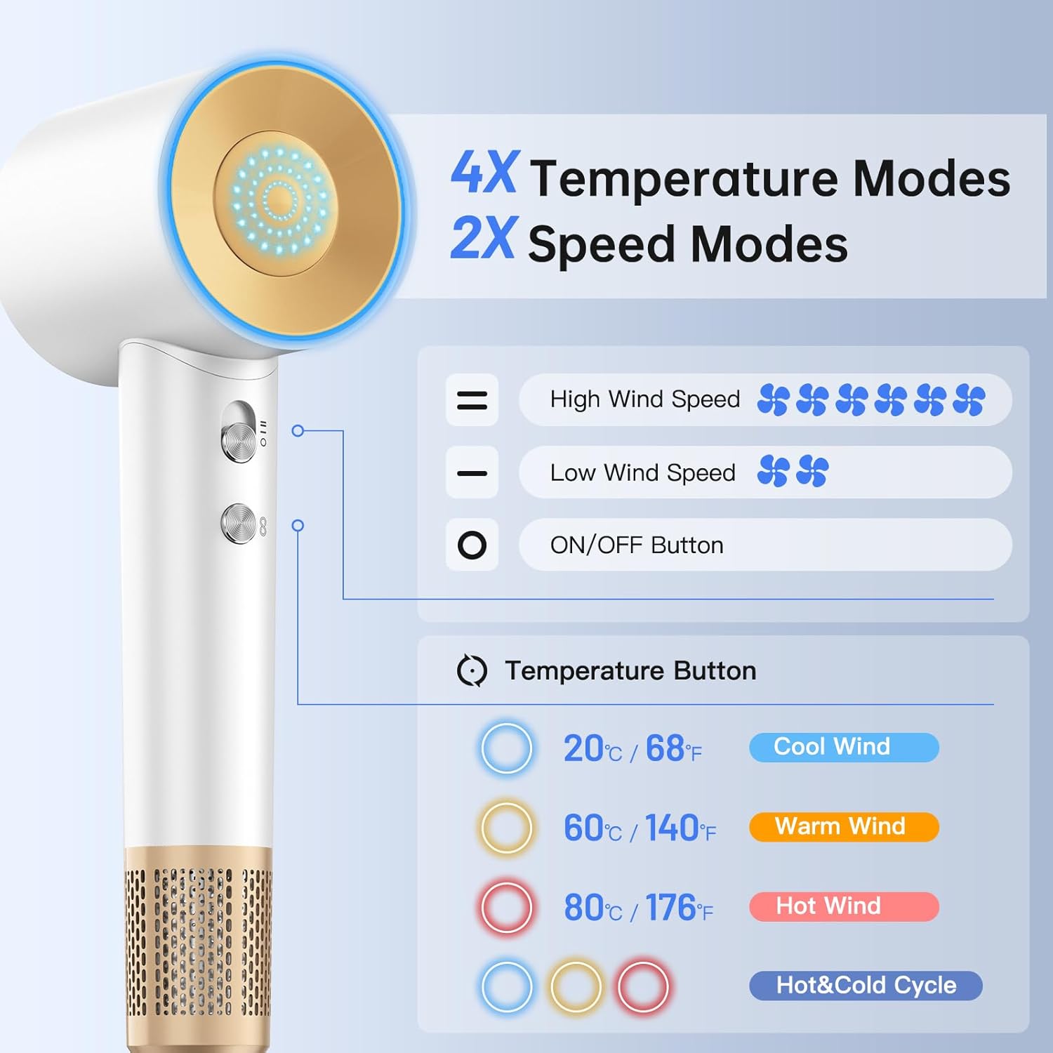 White High-Speed Ionic Hair Dryer 110,000 RPM with Magnetic Concentrator Nozzle - Image 7