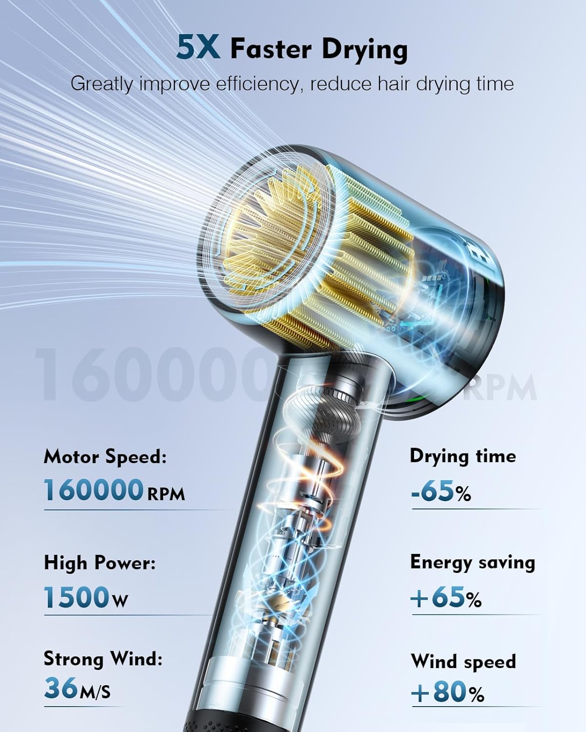 Hair Dryer,160000 RPM High Speed Blow Dryer with 200 Million Negative Ionic, Low Noise Thermo-Control Professional Hair Dryer with Diffuser and Nozzle,Portable Hair Blow Dryer for Home Travel - Image 3