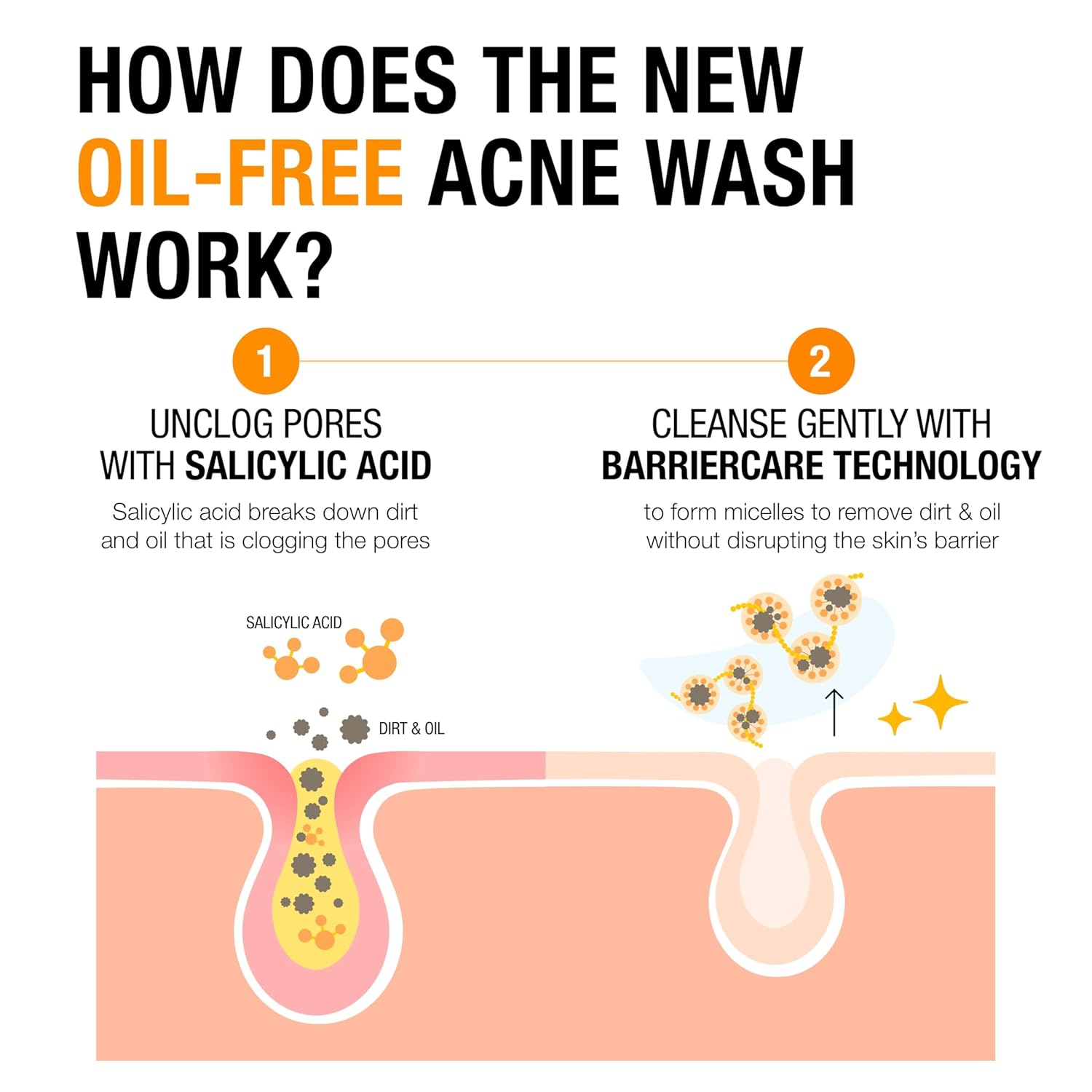 Neutrogena Oil-Free Acne Face Wash, Sensitive Skin Facial Cleanser with 2% Salicylic Acid Acne Treatment, Daily Fragrance Free Face Wash for Acne Prone Skin, 9.1 fl oz - Image 3