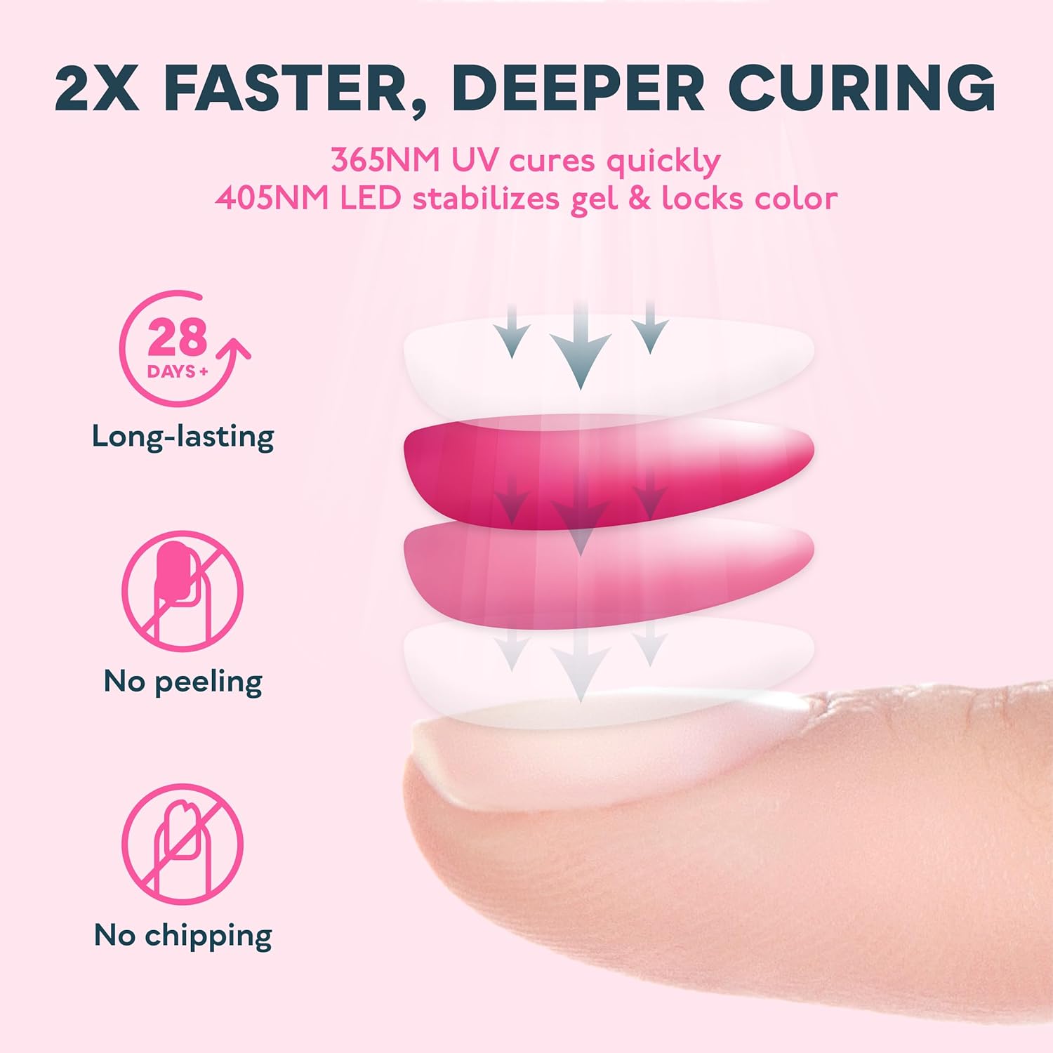 SUNUV 48W UV LED Nail Lamp, UV Light for Nails Compatible with All Gel Polish, 36 LEDS with 4 Timer Settings, LCD Display for Home Salon SUN4 Black - Image 7