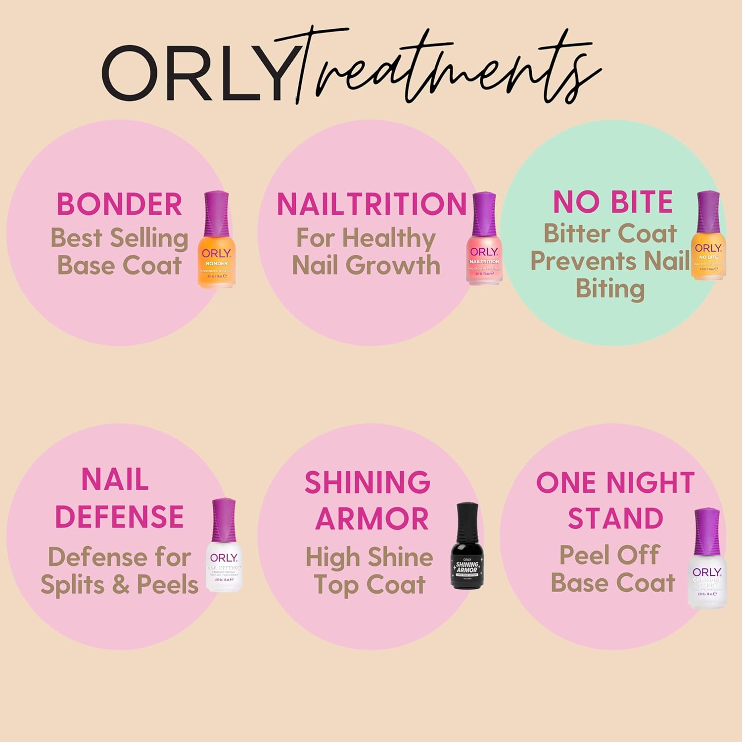 ORLY Nail Treatment No Bite | Nail Biting Deterrent & Bitter-Tasting Formula To Help Stop Adults And Children From Nail Biting | Vegan, Non-Toxic, Protects Manicured Nails (6Fl oz/18ml) - Image 6