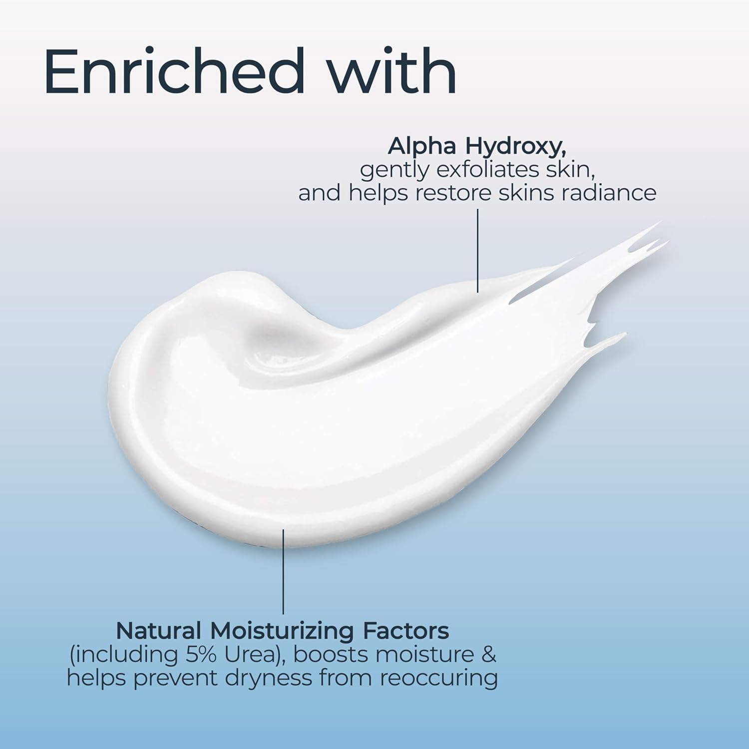Eucerin Intensive Repair Body Lotion for Dry Skin with Alpha Hydroxy, Body Moisturizer for Very Dry Skin, Moisturizes, Exfoliates and Conditions, Paraben Free and Fragrance Free, 16.9 Fl Oz Bottle - Image 5