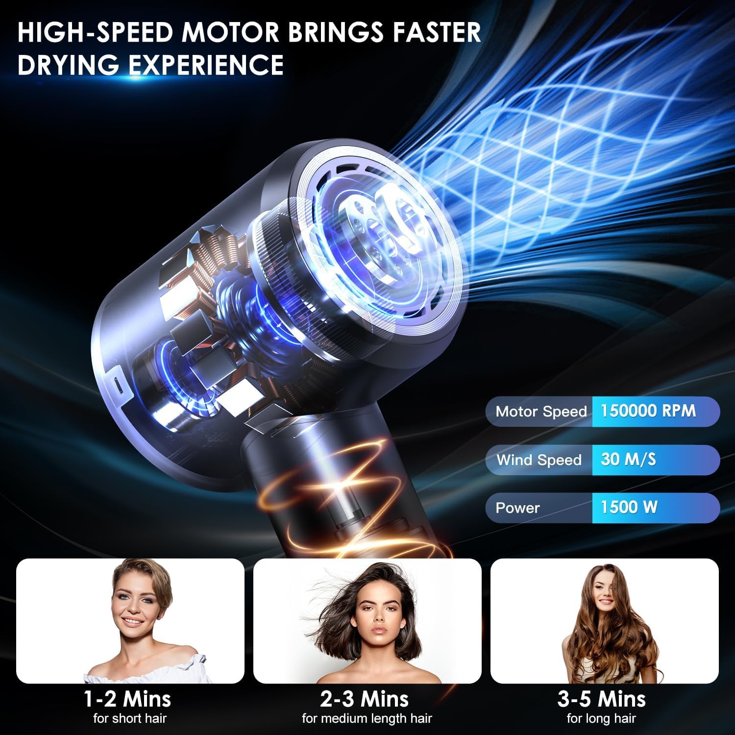 Hair Dryer - 150000 RPM High-Speed Blow Dryer with Negative Ionic Care for Fast Drying. Lightweight, Low Noise Design with 4 Temps/2 Speeds and Magnetic Nozzle (Black) - Image 2