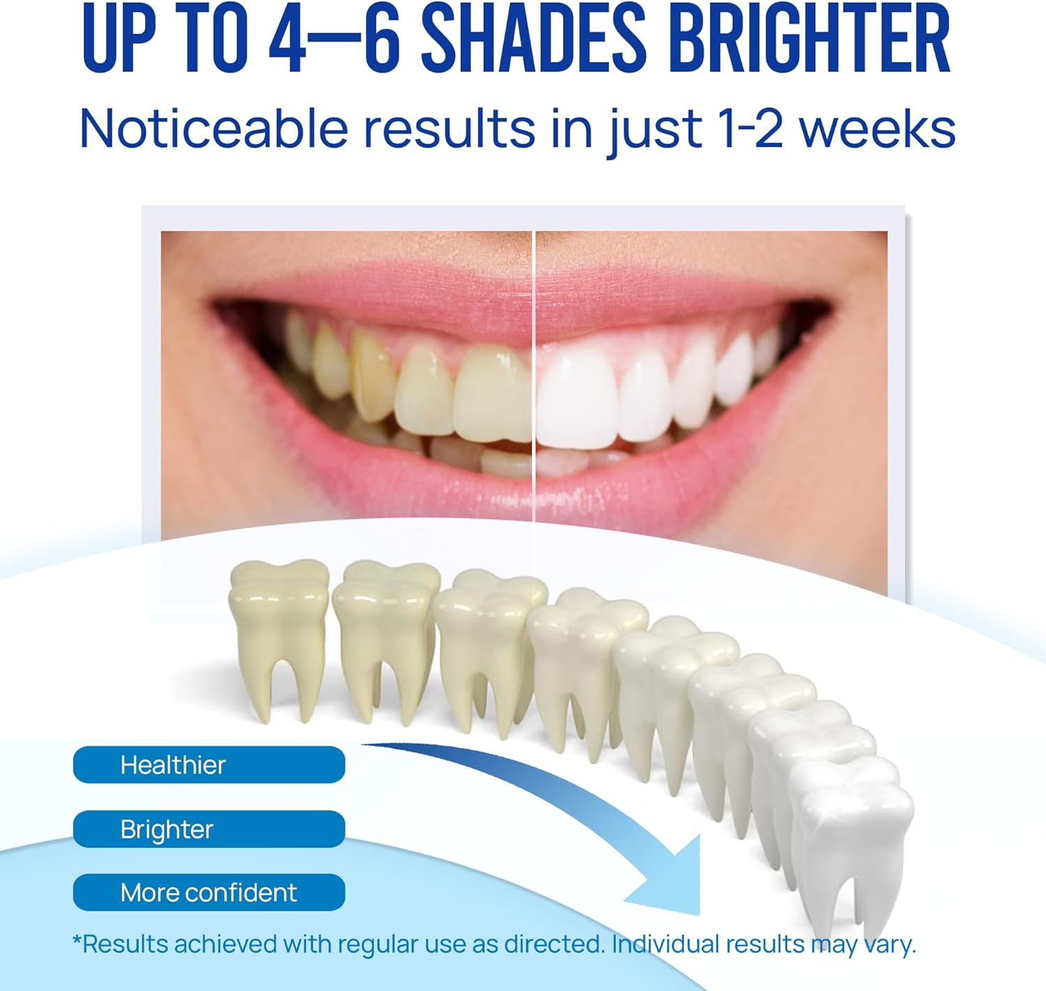 Teeth Whitening Pen Gel Kit: 35% Carbamide Peroxide Gel for Stain Removal - No Sensitivity with Remineralizing Pen for a Brighter Whiter Smile Mint - Image 2