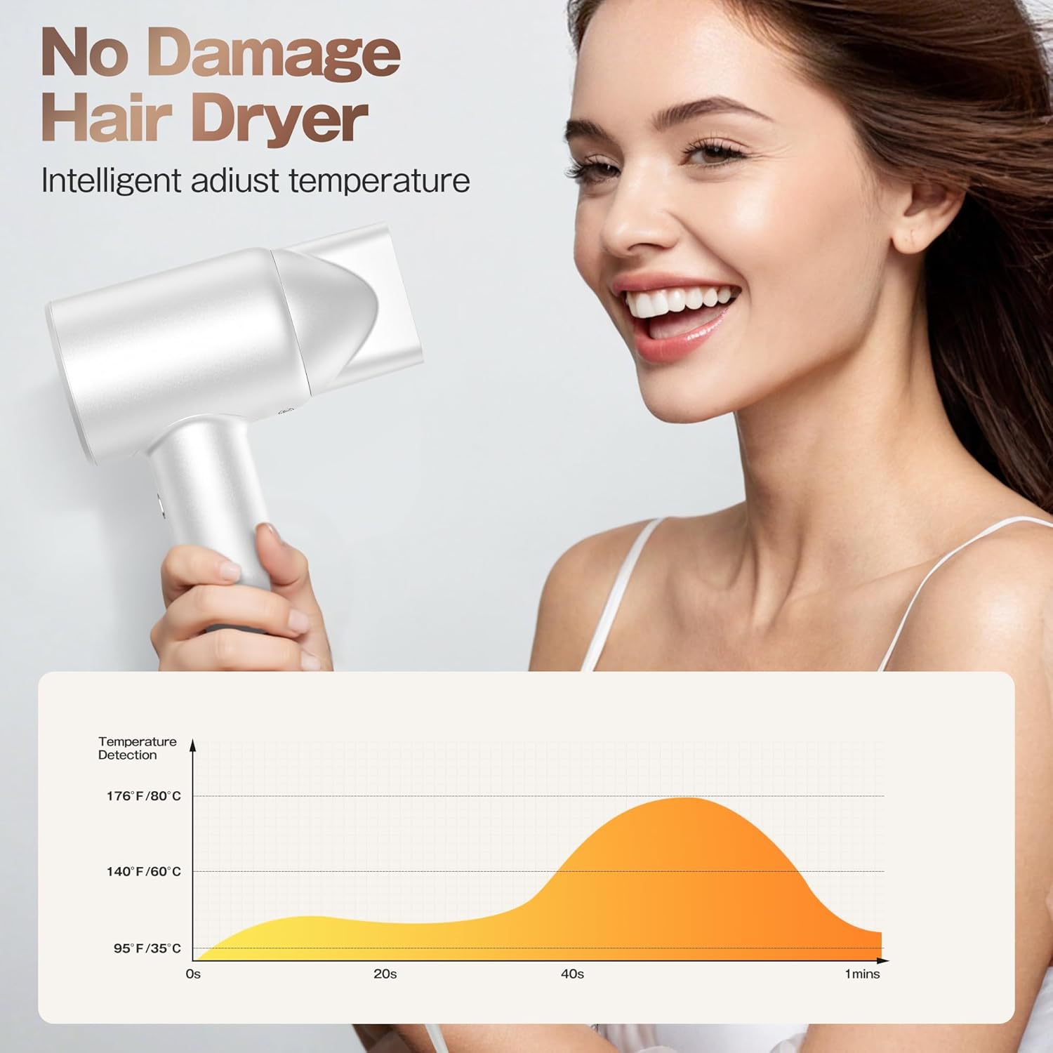 Hair Dryer, High-Speed Ionic Low Noise Blow Dryer with Brushless Motor for Fast Drying, Thermo-Control Quiet Compact Hair Blow Dryer, Hairdryer with 1 Nozzle Attachments for Home Salon Travel - Image 4