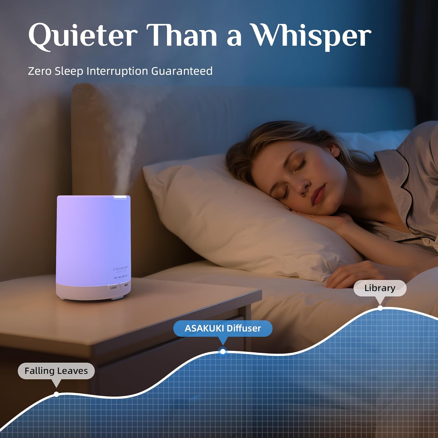 ASAKUKI Essential Oil Diffuser, 5-in-1 Quiet Humidifier, Home Fragrance Aroma Diffuser with 7 LED Color Changing Light and Auto-Off Switch (Pure White) - Image 3