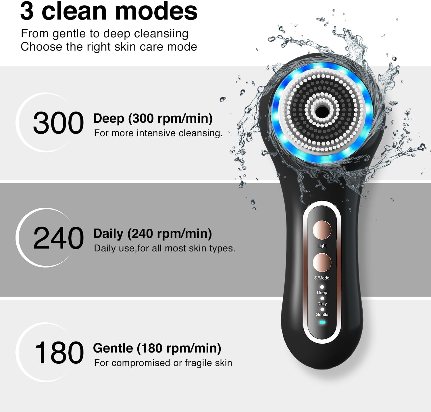 Waterproof Rechargeable Face Scrubber Exfoliator Kit with 5 Deep Cleansing Brush Heads - Image 5