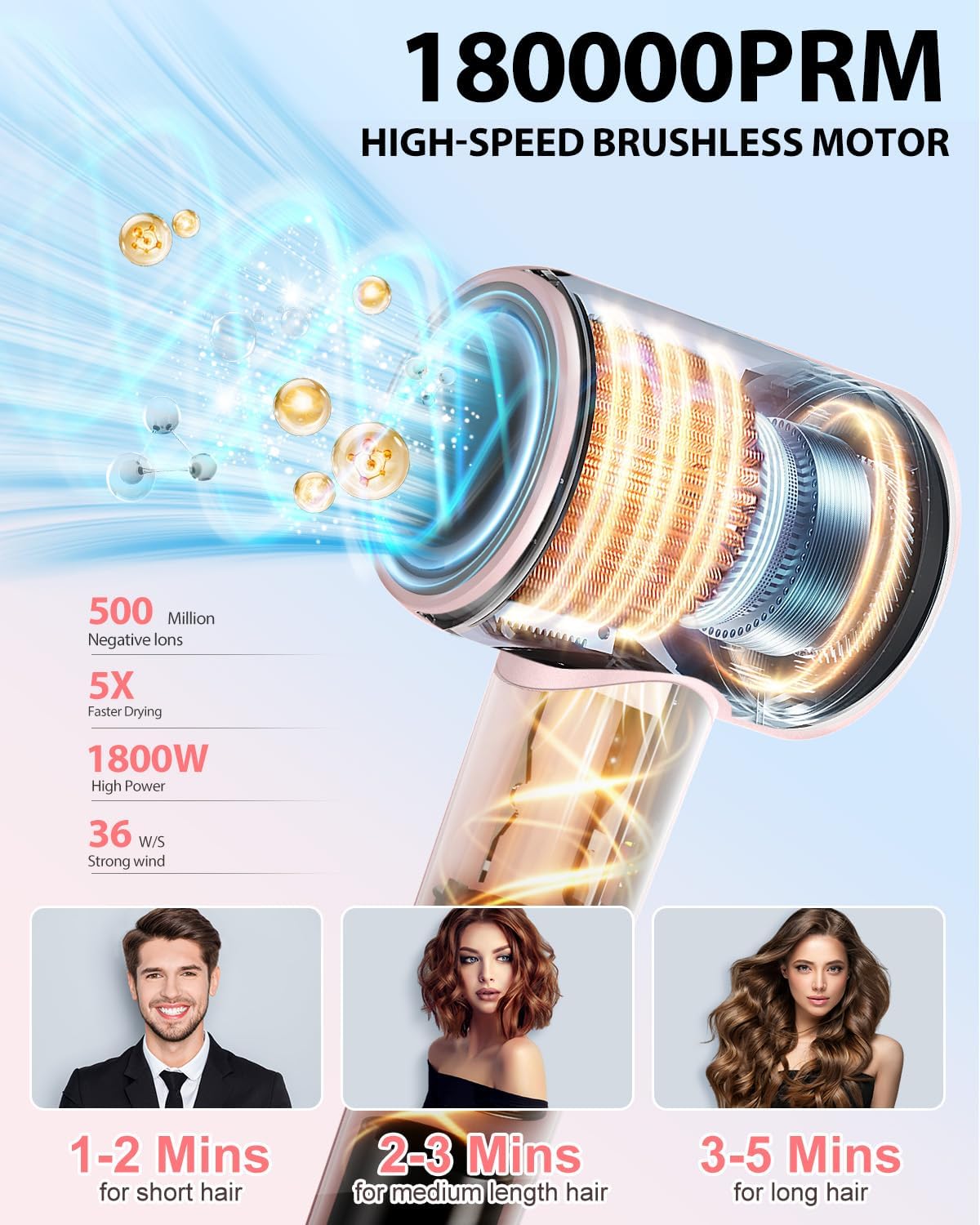 Hair Dryer Blow Dryer,180000 RPM High-Speed Brushless Motor 500 Millions Negative Ionic hairdryer for Fast Drying, Quiet Thermo-Control Hair dryers for Women Home Travel Salon (Pink) - Image 3