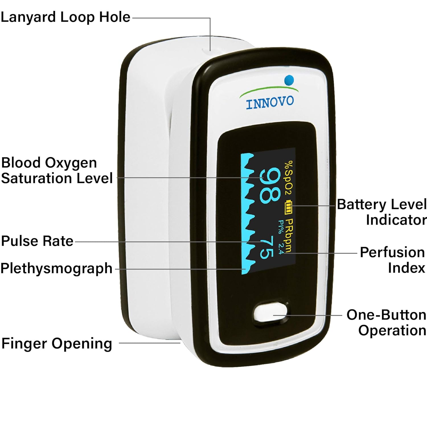 Innovo Deluxe iP900AP Fingertip Pulse Oximeter Blood Oxygen Saturation Monitor with Alarm, Plethysmograph and Perfusion Index - Image 2