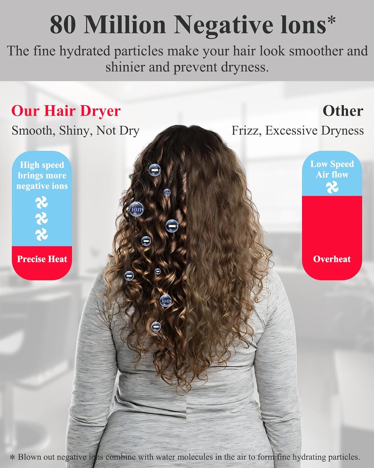 Hair Dryer with Diffuser, Professional Ionic Hair Dryer with Blue Light AC Motor, 2000W Fast Drying Hair Blow Dryer Low Noise Care Hairdryer for Women (Black with 2*Nozzle+Diffuser) - Image 4