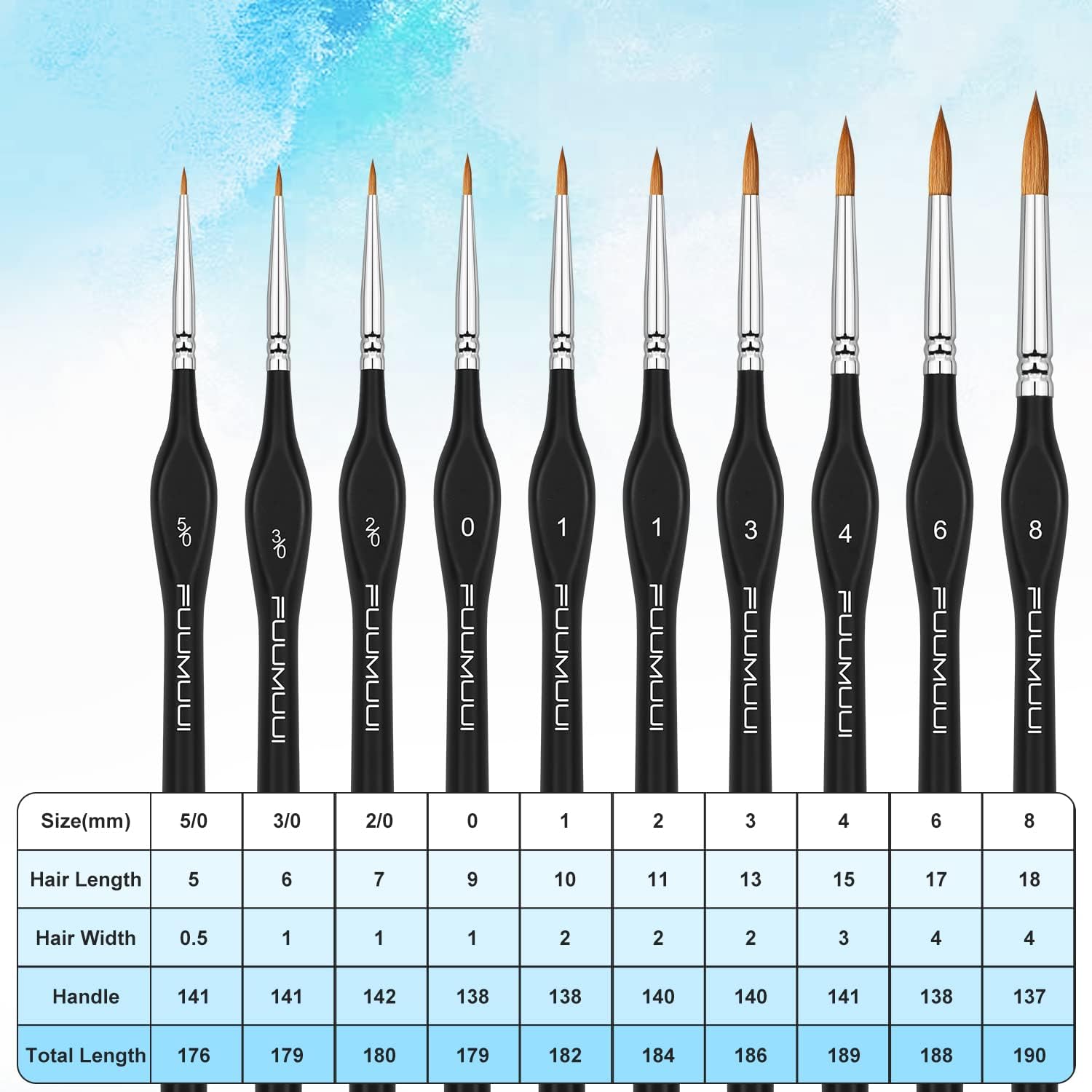 Kolinsky Sable Watercolor Brushes, 10pcs Sable Detail Paint Brush Set Will Keep a Fine Tip Point and Spring for Watercolor Acrylic Gouache, Miniature, Nail Art & Models - Image 5