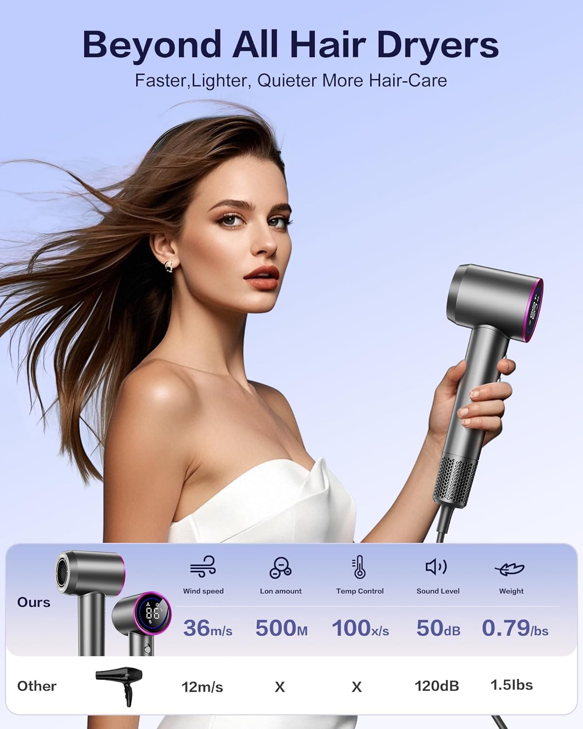 Hair Dryer,180000 RPM High-Speed Blow Dryer 500 Millions Negative Ionic Care Hair Dryer for Fast Drying, 50dB Low Noise Thermo-Control Hairdryer with Magnetic Diffuser & Nozzle for Women Salon Gray - Image 5