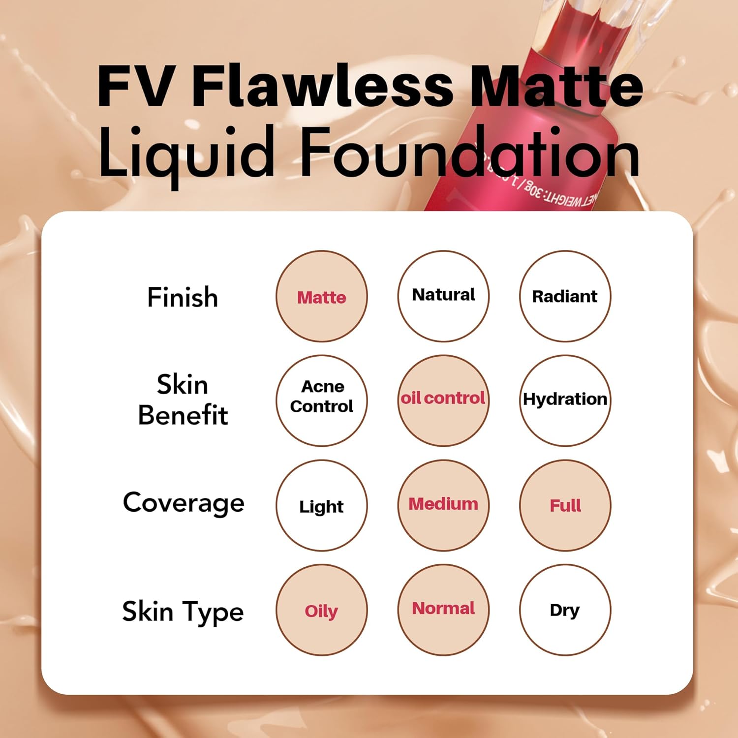 FV Waterproof Liquid Foundation with Matte Finish, Lightweight, Oil-Free, Natural Look Makeup for Combination & Oily Skin, Light to Medium Coverage,Natural Beige, 1 fl. oz. - Image 7