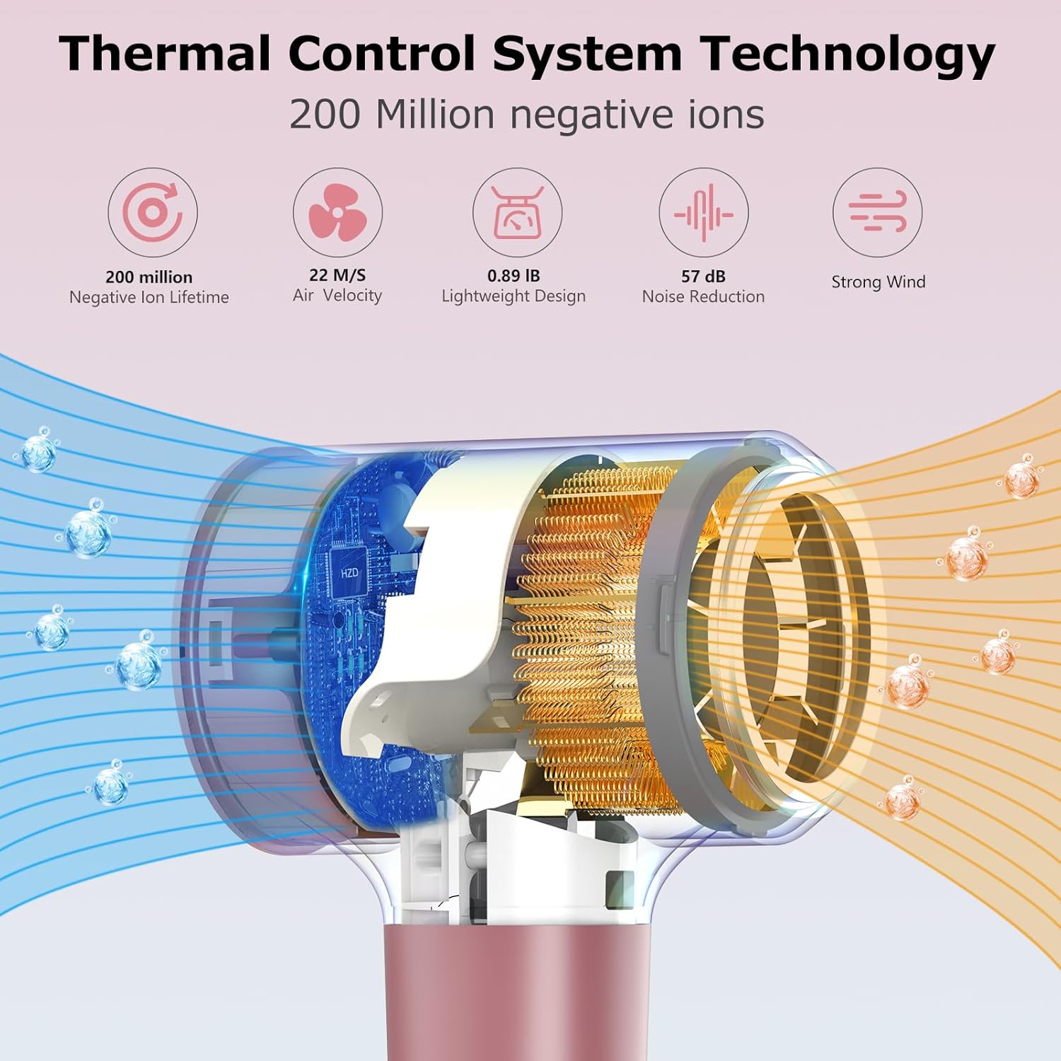 Hair Dryer, Ionic Blow Dryer, 1500W High-Speed Hairdryer with 110000 RPM Brushless Motor for Fast Drying Low Noise, 4 Temps & 2 Speeds with Magnetic Nozzle - Image 4