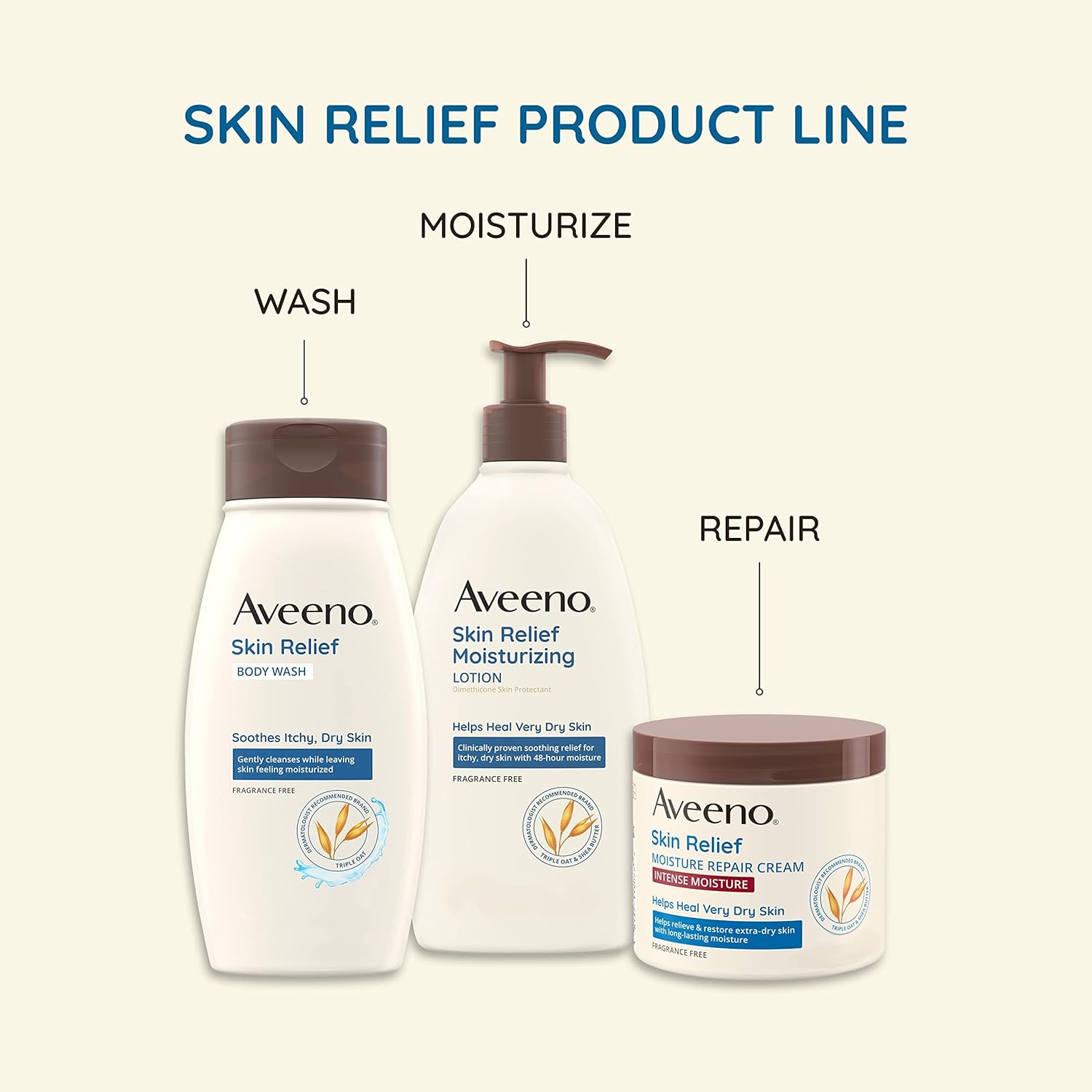 Aveeno Skin Relief Intense Moisture Hand Cream with Soothing Prebiotic Oat for Dry Skin, Sensitive Skin Cream Softens & Smooths Hands & Lasts Through Hand Washing, Fragrance-Free, 3.5 oz - Image 3