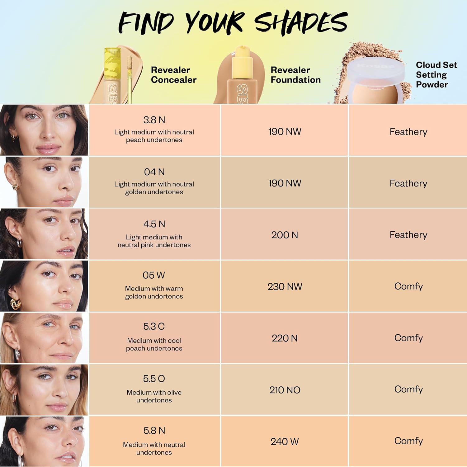 Kosas Revealer Concealer - Medium Coverage Makeup with Hyaluronic Acid, Conceals Dark Circles Under Eyes, Dark Spots and Blemishes + Brightens, Hydrates, Long-Lasting & Vegan, (Tone 05 W) - Image 8