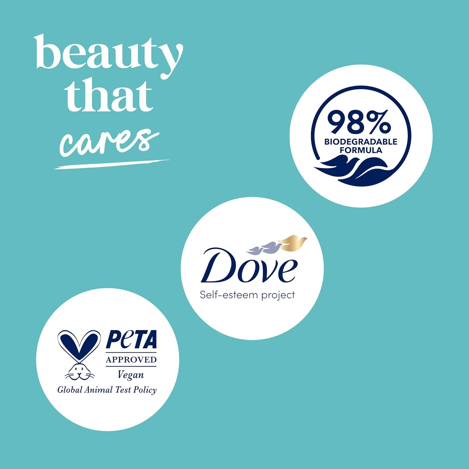 Dove Body Wash with Pump Sensitive Skin For 24hr Lotion-Soft Skin Moisturizing Skin Cleanser Gentle Hypoallergenic Formula with No Sulfates No Parabens 30.6 oz - Image 11