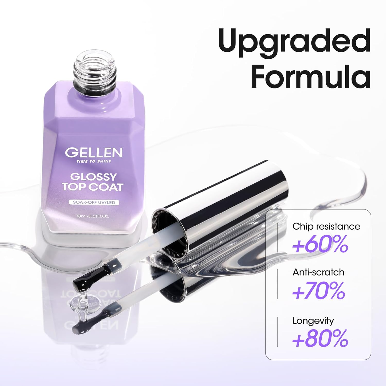 GELLEN 2 Pc No Wipe Gel Top Coat Set, 18ml Glossy Nail Polish for Salon & Home - Image 4