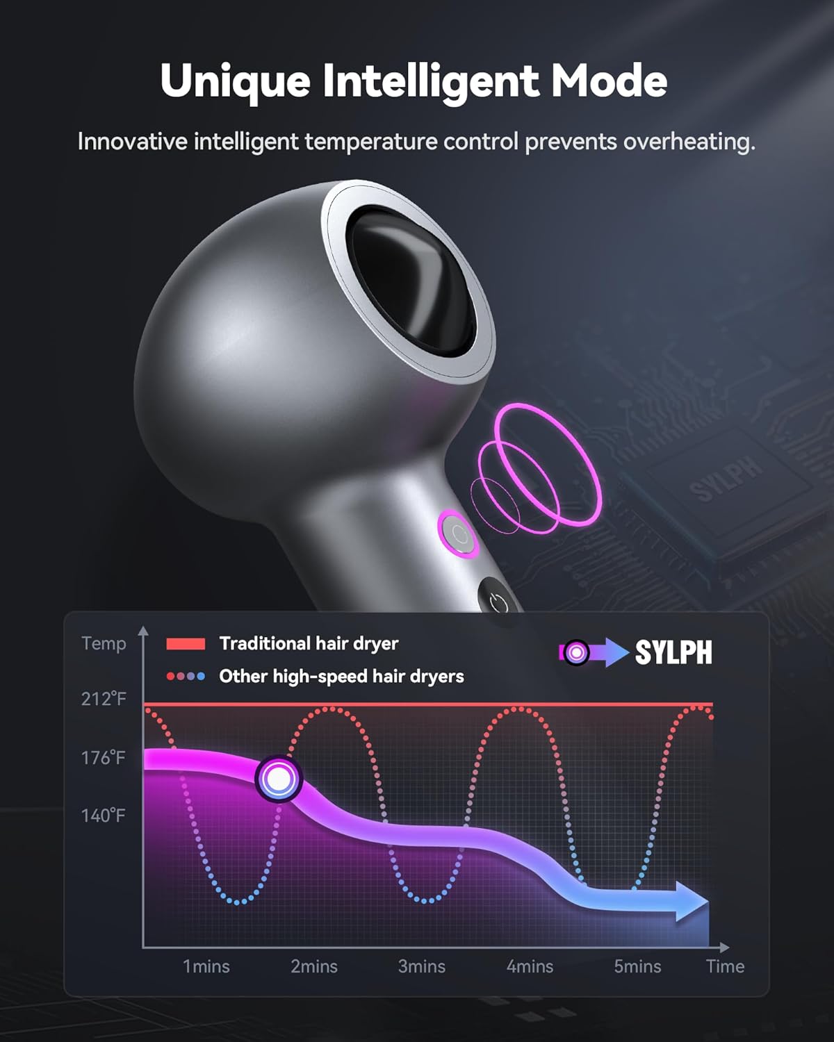 SYLPH Hair Blow Dryer for Travel, Mini and Portable Hair Dryer 200 Million Ionic, 112,000 RPM Motor for Fast Drying, Small and Compact Intelligent Temperature Control Hair Dryers for Women, Stars - Image 4