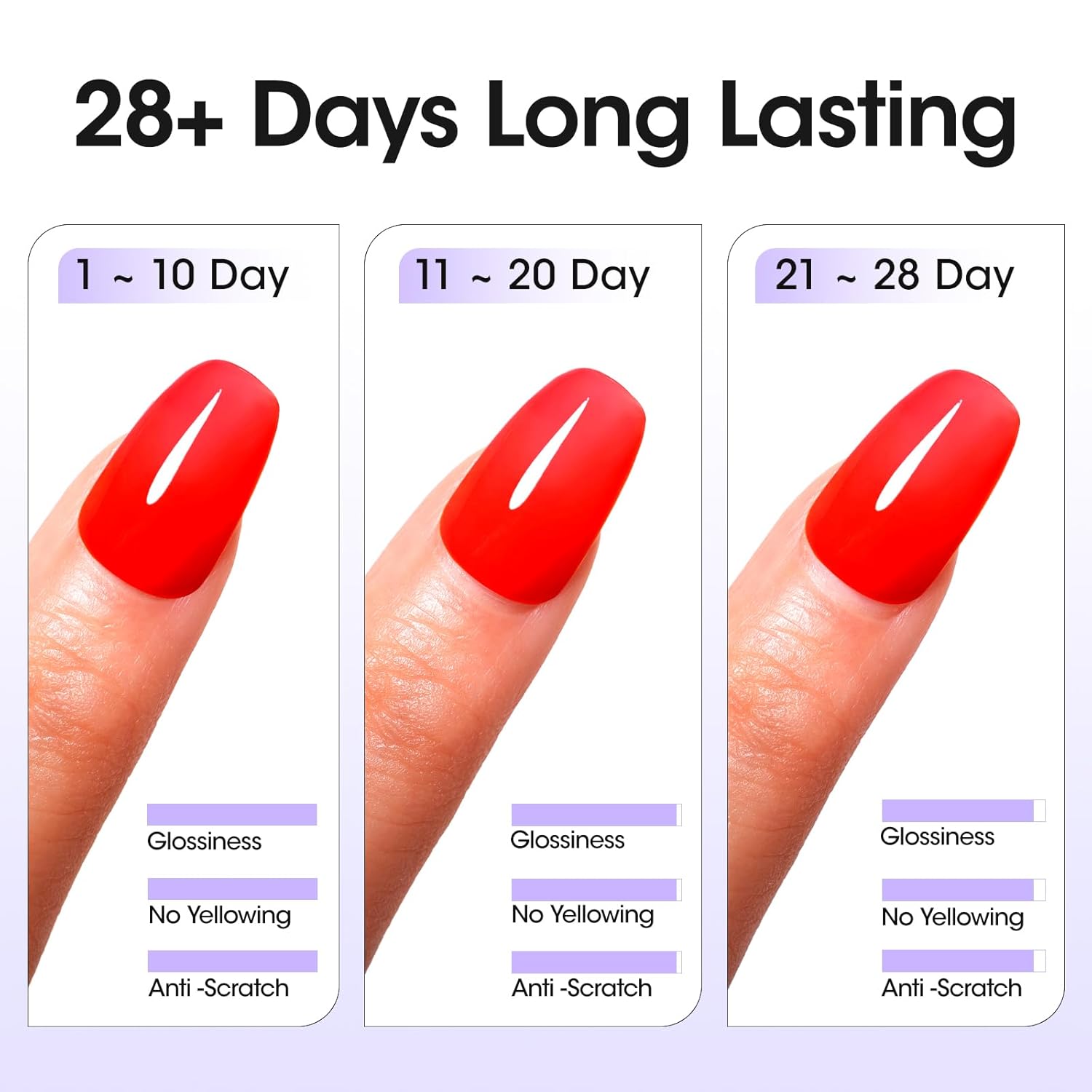 GELLEN 2 Pc No Wipe Gel Top Coat Set, 18ml Glossy Nail Polish for Salon & Home - Image 5