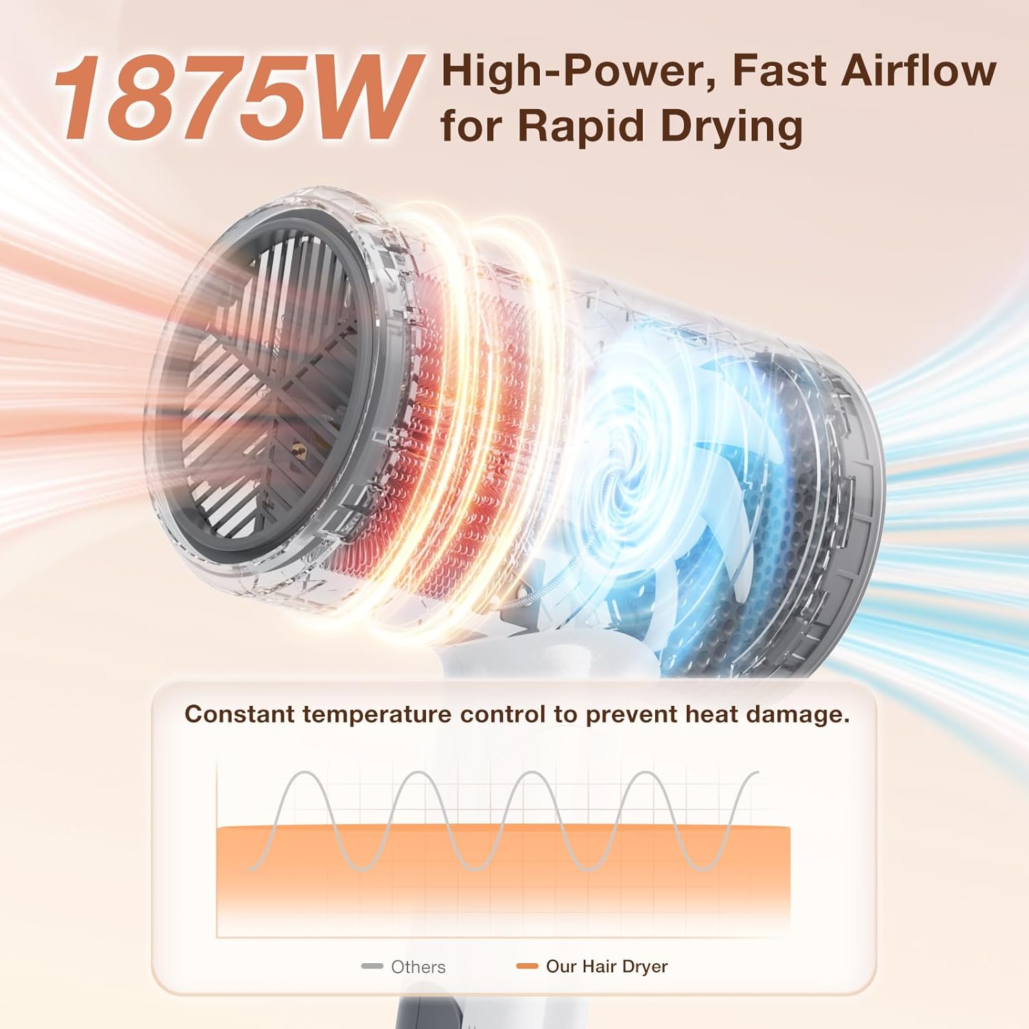Blow Dryer with Diffuser, 1875W Fast-Drying, Foldable, Ionic Turbo Hair Dryer with Diffuser & Concentrator Nozzle, Compact, 3 Heat & 2 Speed Settings, 8FT Cord for Home Salon, White - Image 2