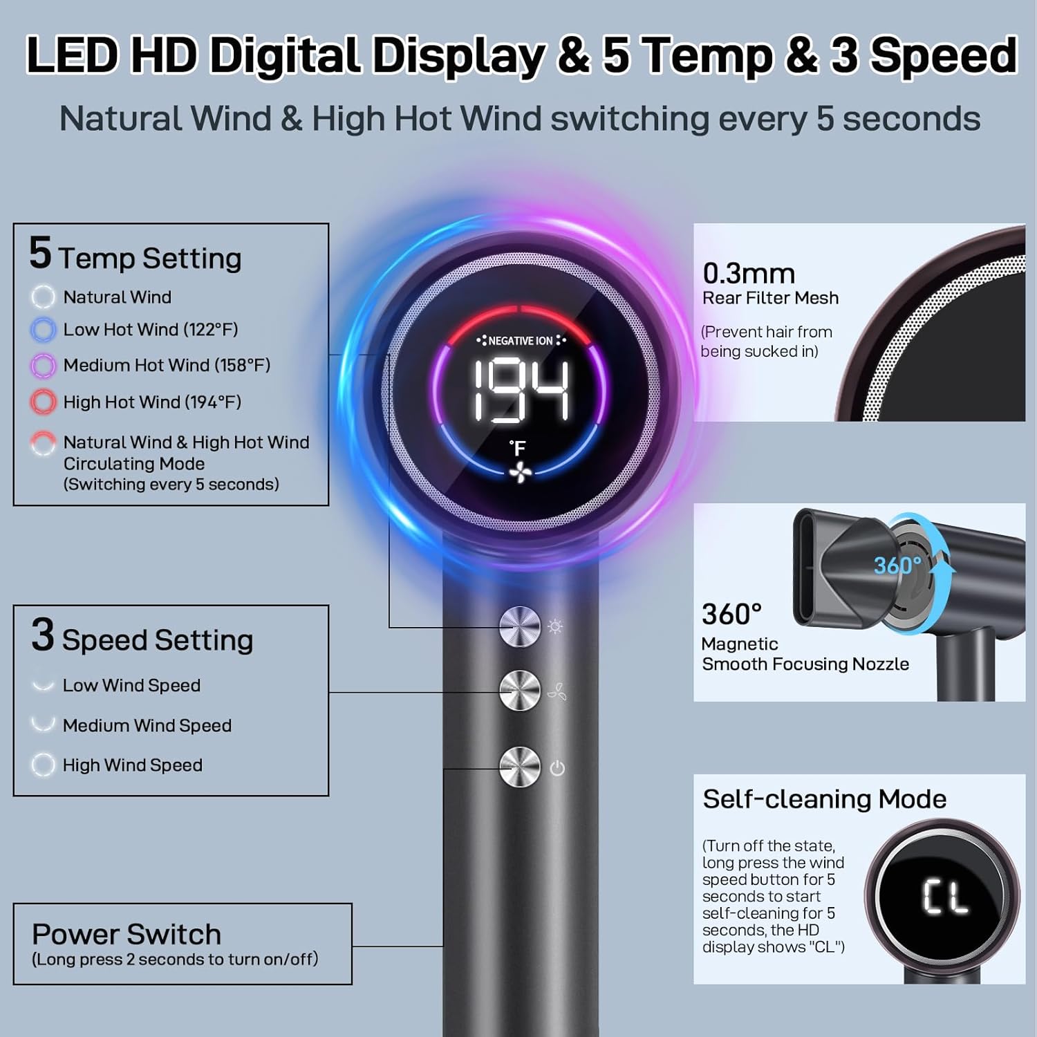 CIICII Negative Ionic Hair Dryer Professional, 120000RPM High Speed Blow Dryer (1600W Brushless/ 3-Speed/ 4-Temp & HD Display & Portable Bag) Fast Drying Hairdryer for Home, Travel & Salon (Black) - Image 2