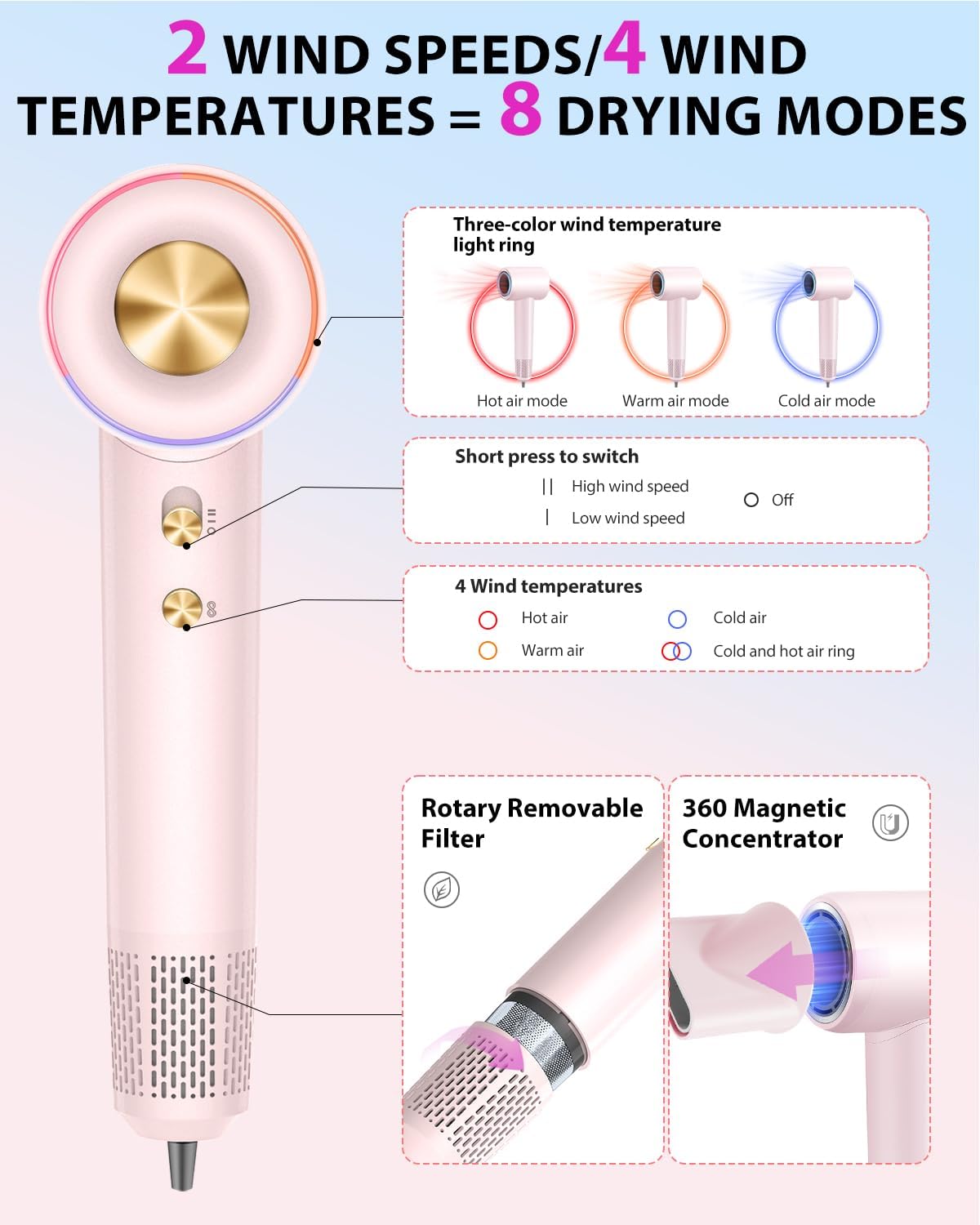 Hair Dryer Blow Dryer,180000 RPM High-Speed Brushless Motor 500 Millions Negative Ionic hairdryer for Fast Drying, Quiet Thermo-Control Hair dryers for Women Home Travel Salon (Pink) - Image 7