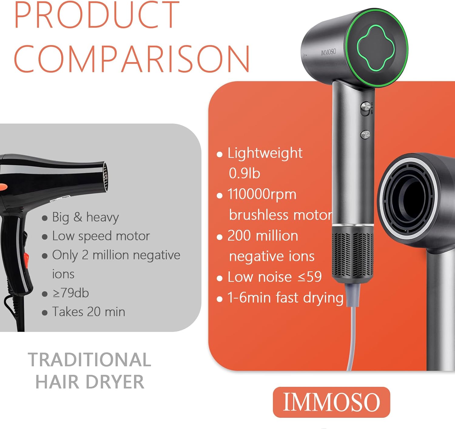Hair Dryer, 110000 RPM Brushless High-Speed Hair Dryer 1500W Motor Negative Ionic Blow Dryer, Low Noise Hairdryer with Nozzle Diffuser - Image 5
