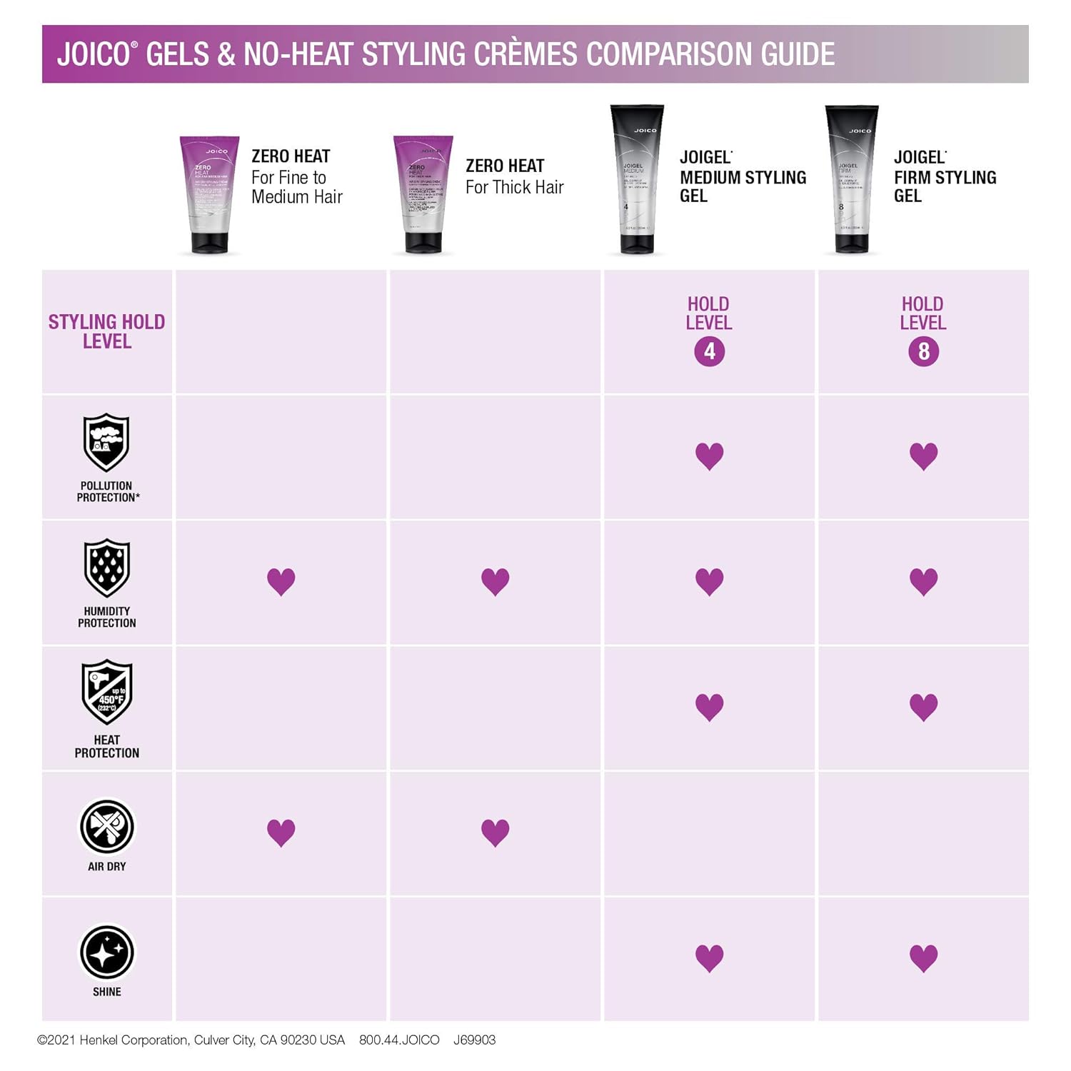 Joico JoiGel Styling Gel | For Most Hair Types | Add Body and Volume | Lock In Moisture & Boost Shine | Thermal Heat & Humidity Protection | Protect Against Pollution - Image 4