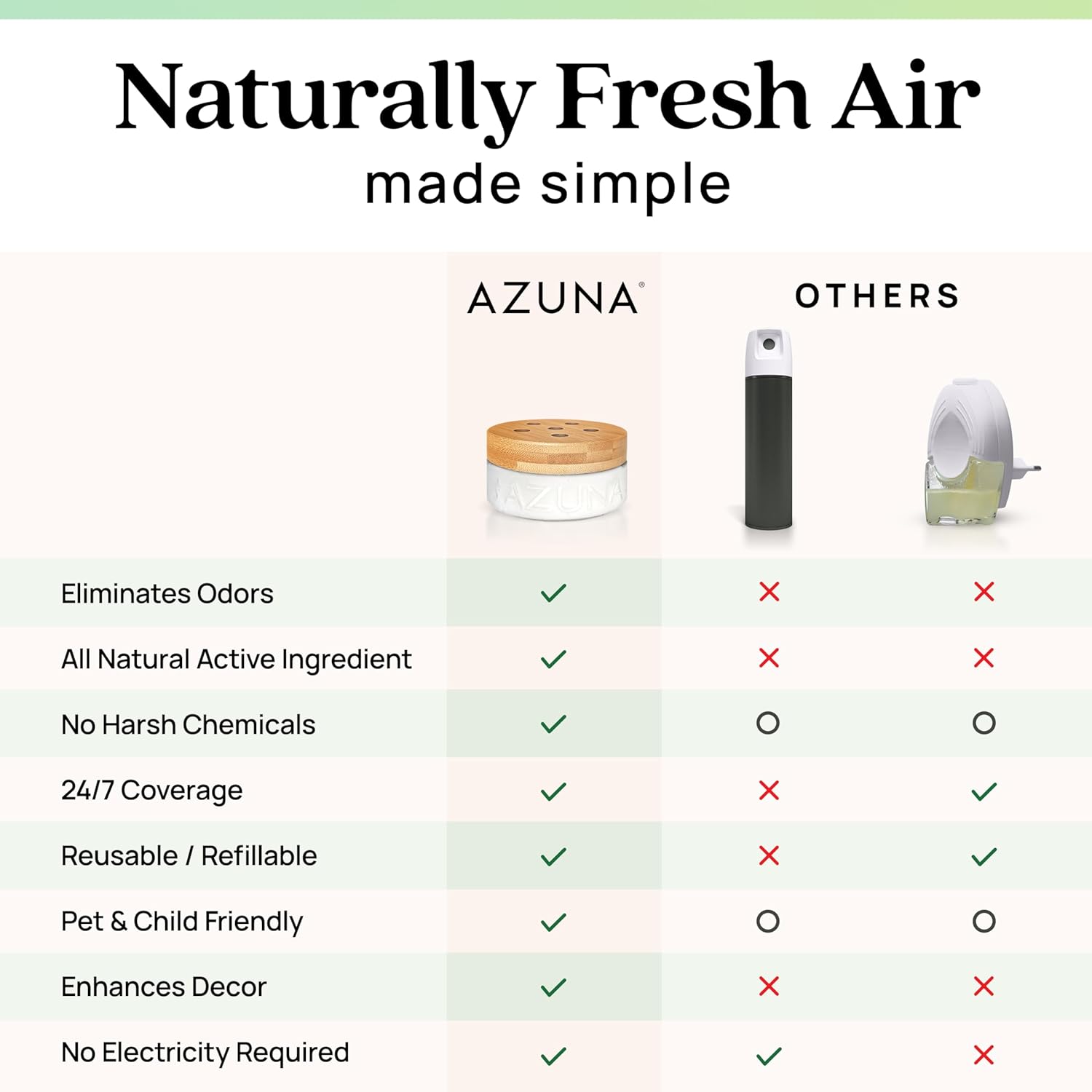 Azuna Air Freshener & Odor Eliminator for Strong Odor | 2 Room Kit Includes (2) 8 oz. Empty Luxe Glass Jars & 12 oz | Refill with Tea Tree Essential Oil Gel | Natural Scent | Last 60-90 Days - Image 9