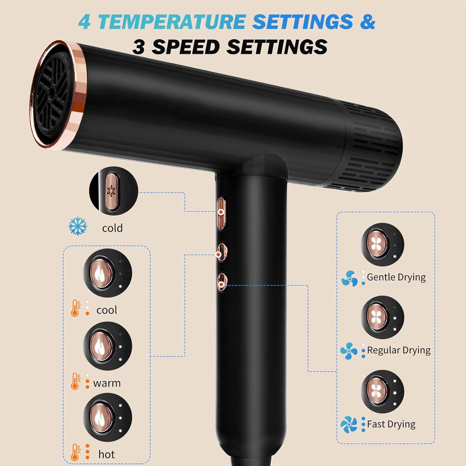 Nicebay Hair Dryer, Ionic Blow Dryer with Diffuser, 1600W &110000RPM High-Speed Brushless Motor for Fast Drying, Lock Function, Constant Temperature, Lightweight - Image 2
