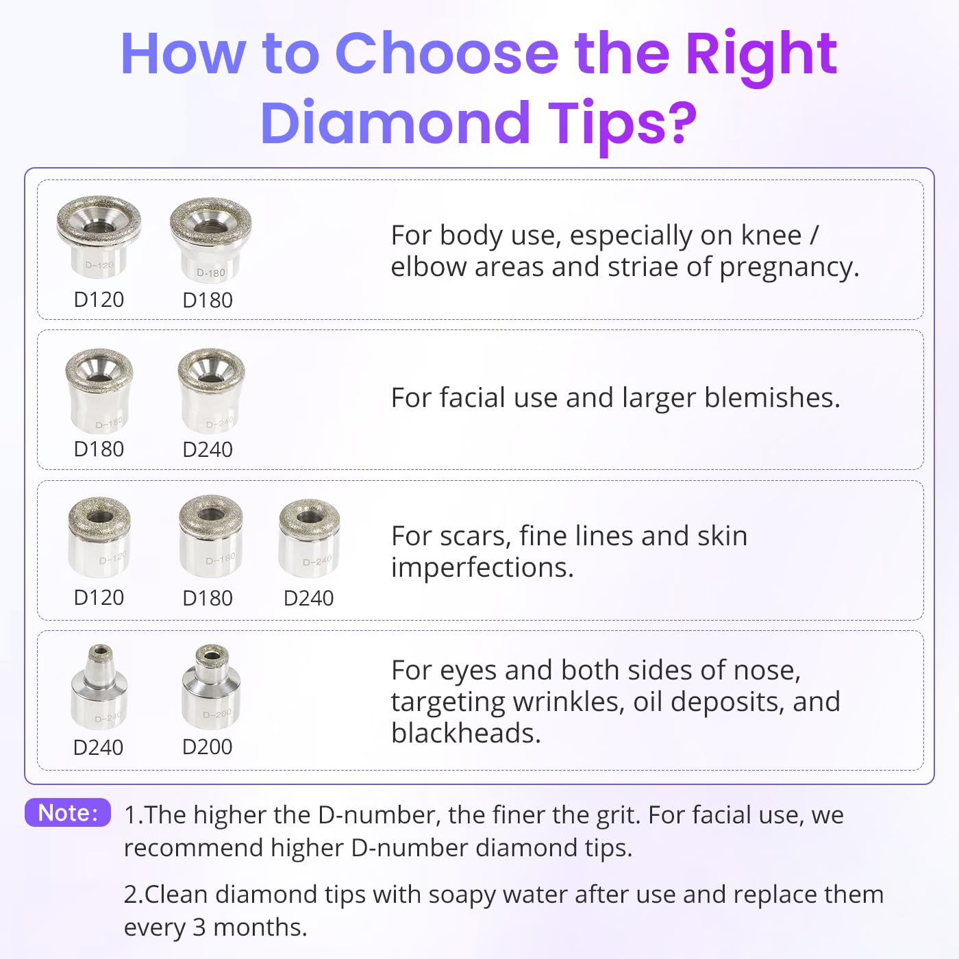 Diamond Microdermabrasion Machine Professional, 3 in 1 Dermabrasion Facial Peeling Skin Care Device for Salon Personal Home Use - Image 8