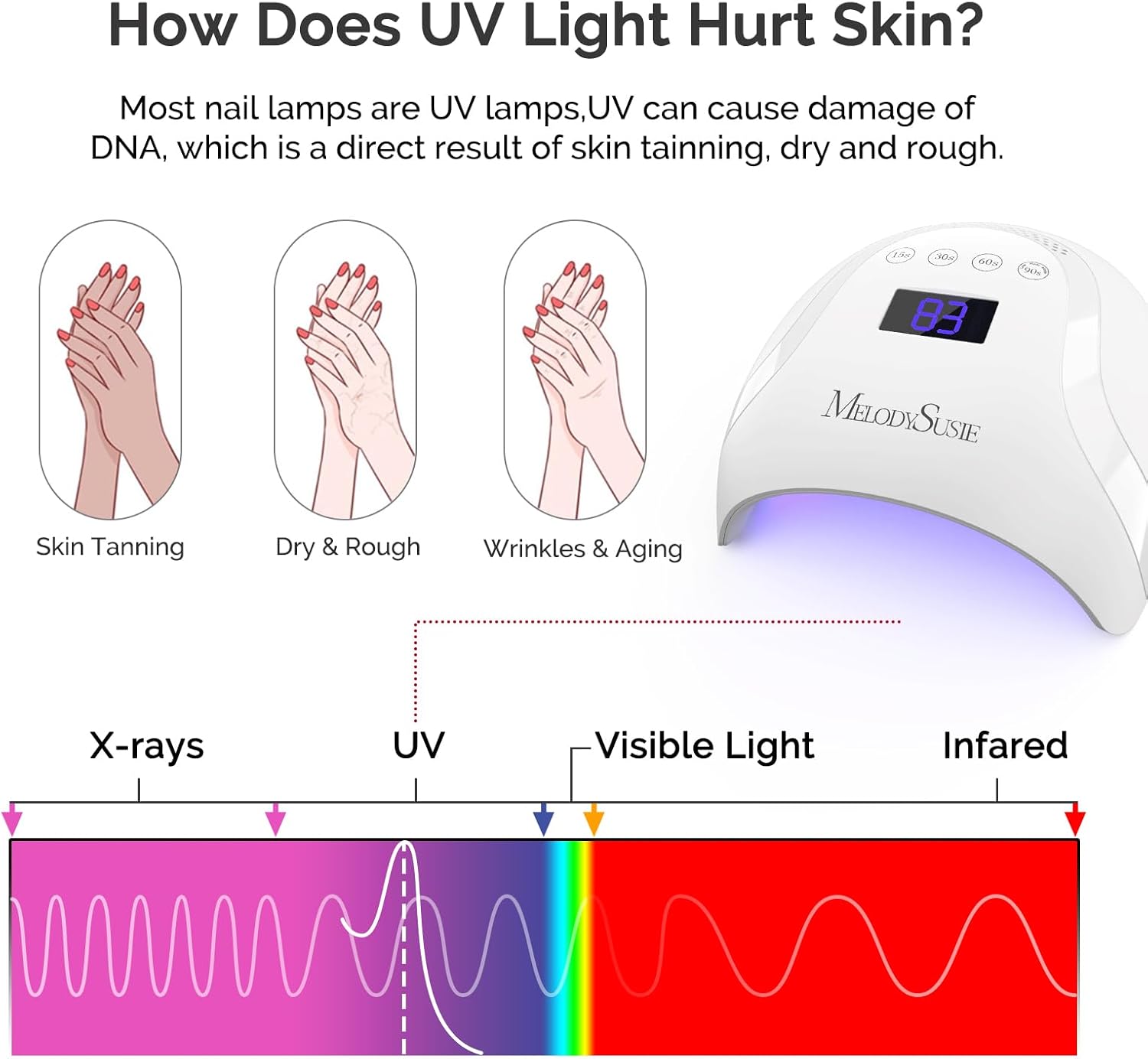 MelodySusie Premium UV Protection Gloves for Manicures, Cool Feeling Fabric,Professional UPF50+, UV Gloves for Gel Nail Lamp, Anti UV Light, Skin Care Fingerless Design, Pink - Image 3