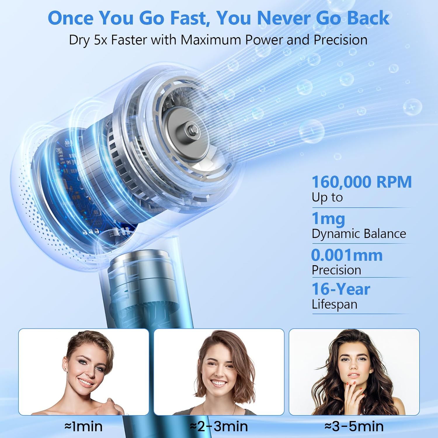 Hair Dryer Blow Dryer, 160000 RPM High-Speed Brushless Motor 500 Millions Negative Ionic Hairdryer for Fast Drying, Low Noise Thermo-Control Hair-Dryer-with-Diffuser for for All Hair Types - Image 2