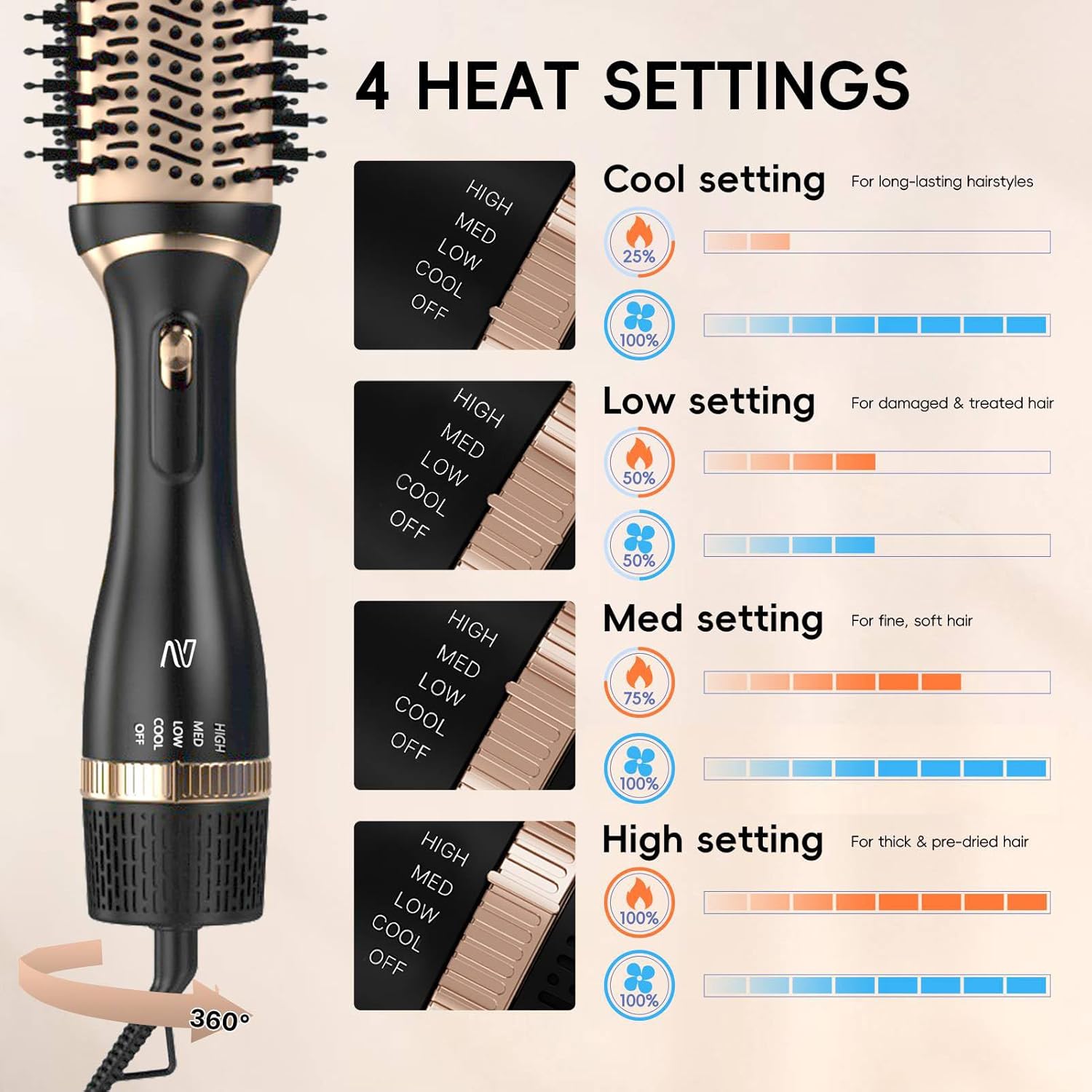 Hair Dryer Brush, Multifunctional Hot Air Brush with Adjustable Heat Settings for Different Hair Types, Negative Ion Technology & Quick Drying - Image 4