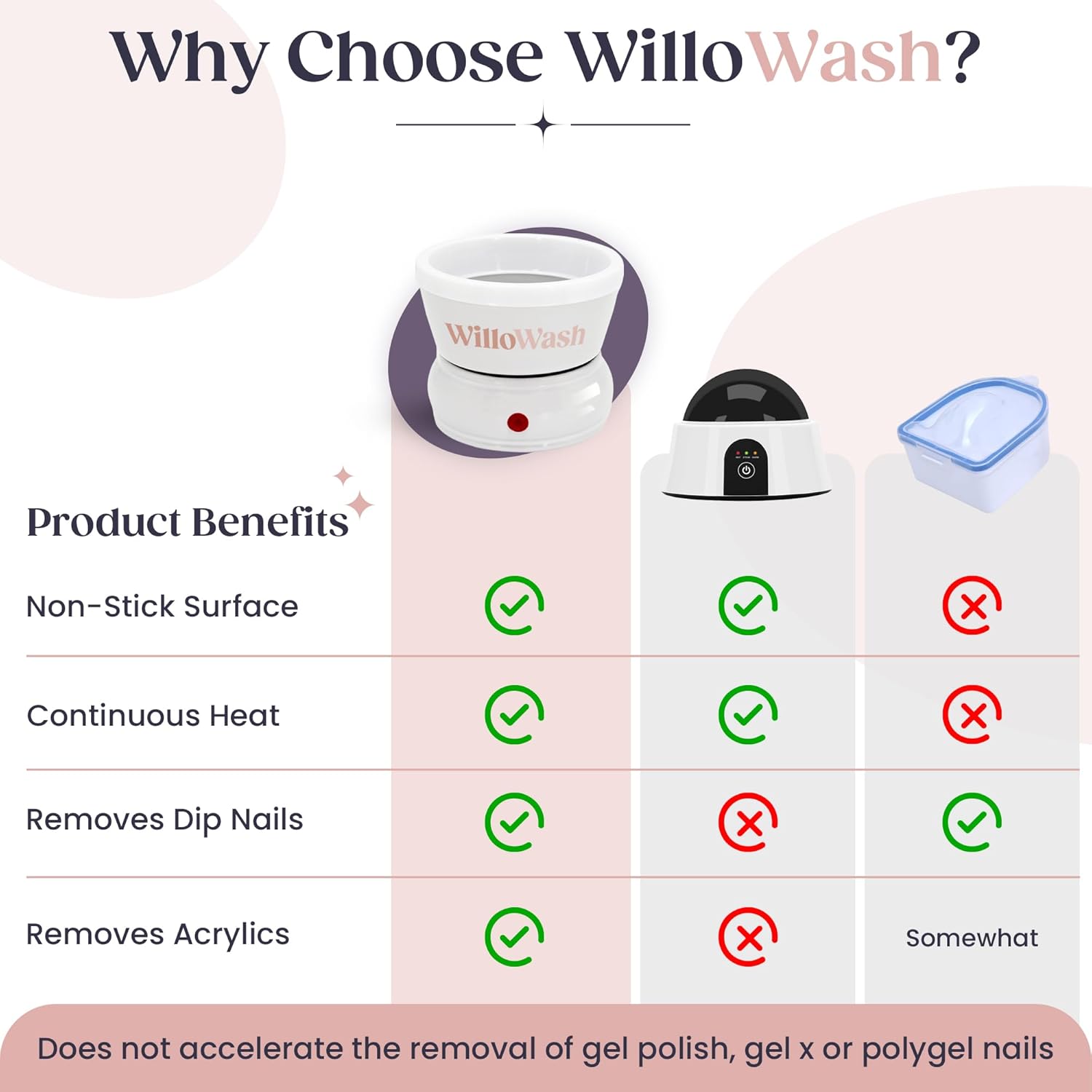Willowash Electric Nail Soaking Bowl, Acetone-Proof Acrylic Remover Kit, Dip Powder Remover for Home Use, Heats for 50% Faster Removal - Image 4