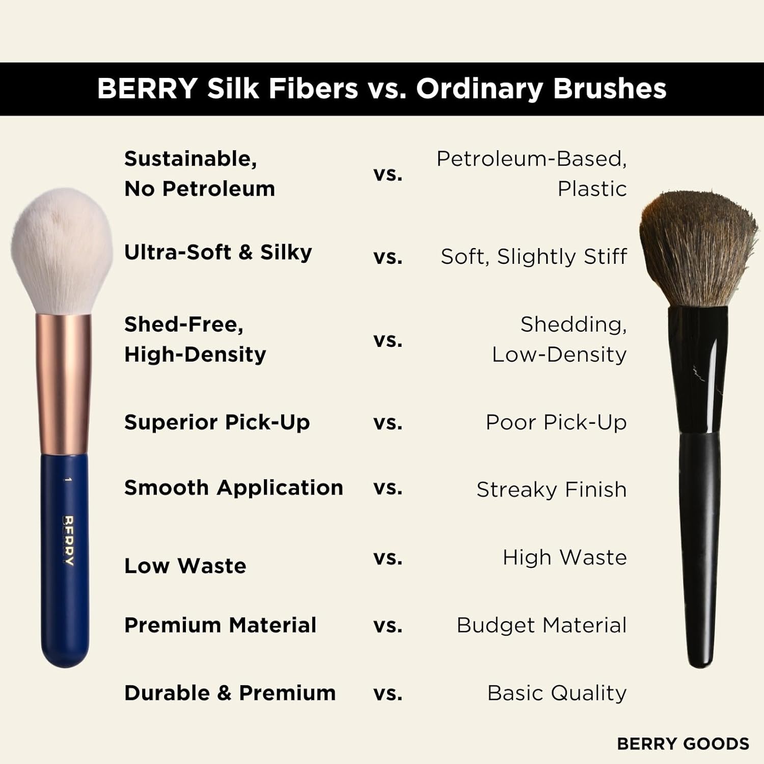 BERRY Blue Premium Makeup Brush Set – 12-Piece Professional Ultra-Soft Synthetic Brushes for Face & Eyes | Foundation, Powder, Blush, Concealer, Eyeshadow – Vegan, Cruelty-Free, Numbered, Travel Case - Image 2