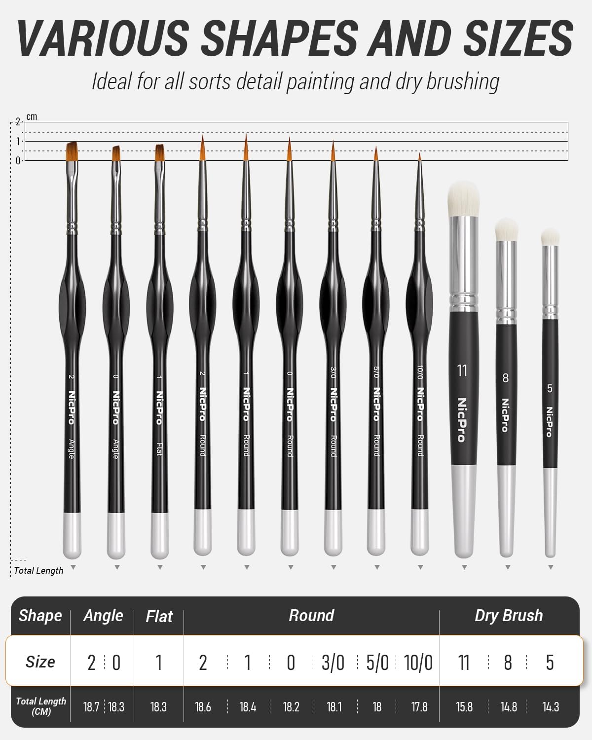 Nicpro Miniature Paint Brushes & Dry Brush - 12PCS Model Paint Brush Set for Acrylic Watercolor Oil, Detail Painting Drybrush Kit for Miniature Painting, Model, Paint by Number, Craft - Image 6