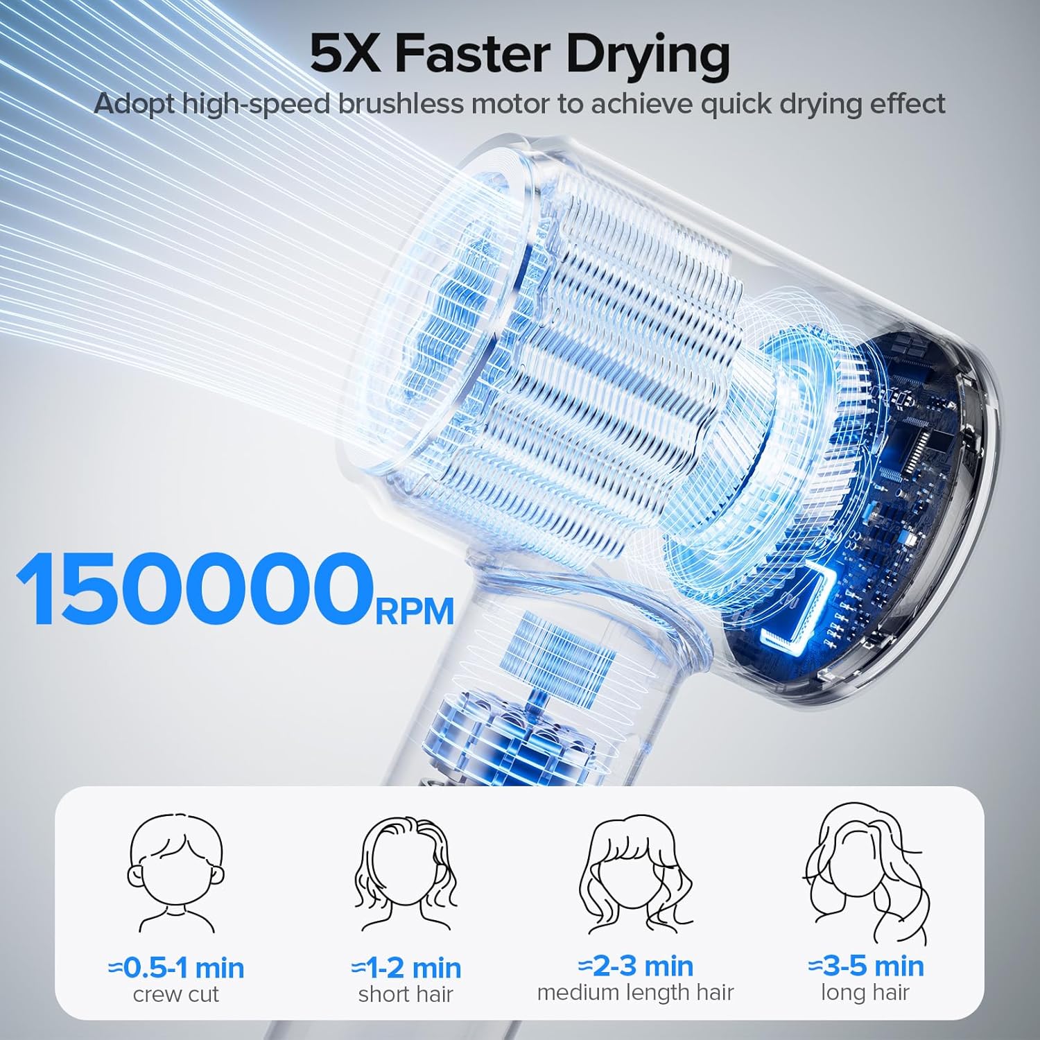 Hair Dryer, 150000 RPM Brushless Motor with 500M Negative Ions, Fast-Dry Lightweight Design, ThermoControl & Magnetic Nozzle/Diffuser, Low Noise Salon Blow Dryer for All Hair, Travel, Home - Image 2