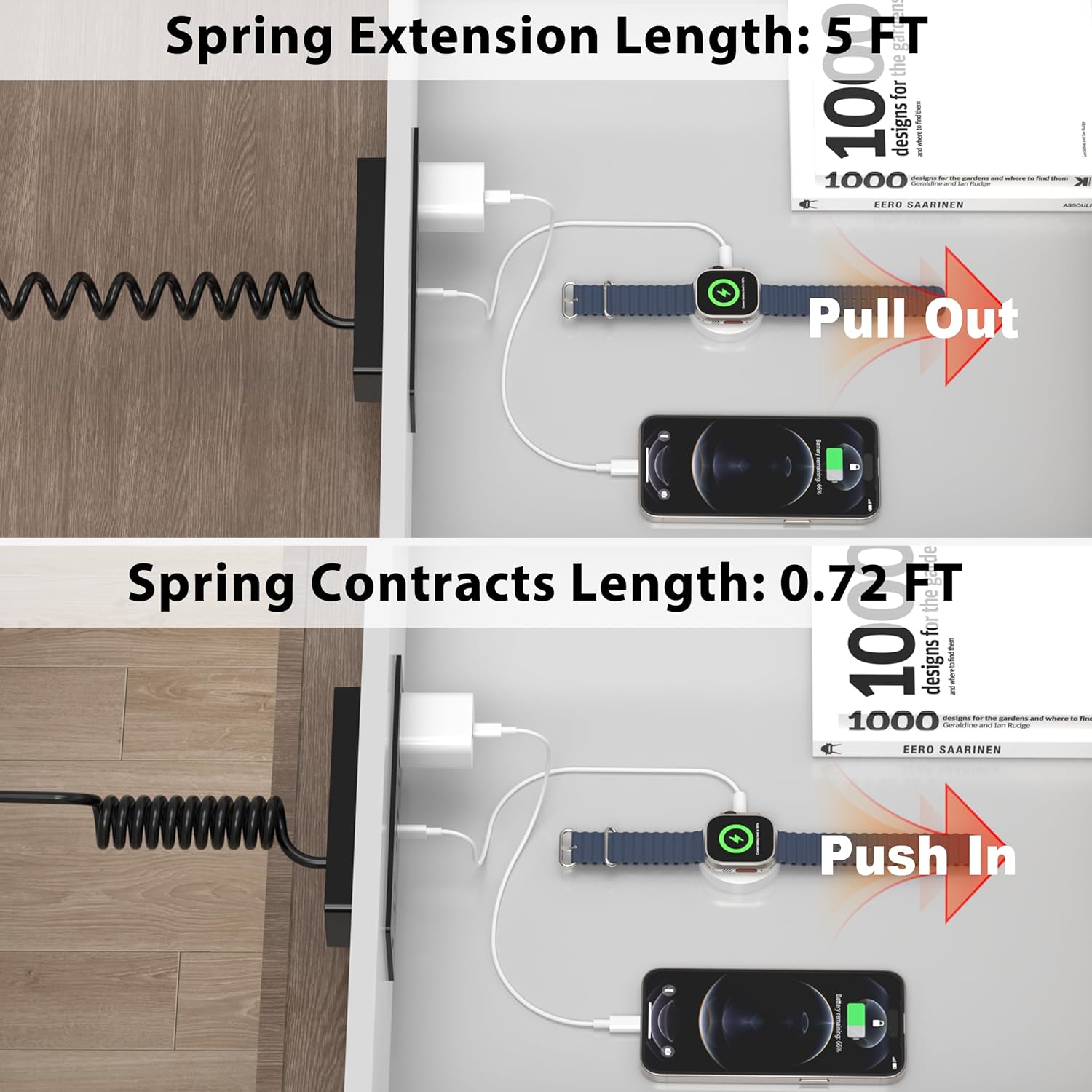 Furniture Drawer Outlet, Recessed Power Strip with (3) PD 20W USB Ports Fast Charging & (3) 15 Amp AC Outlets, (14 AWG) 5 FT Spring Black Cord - Image 4