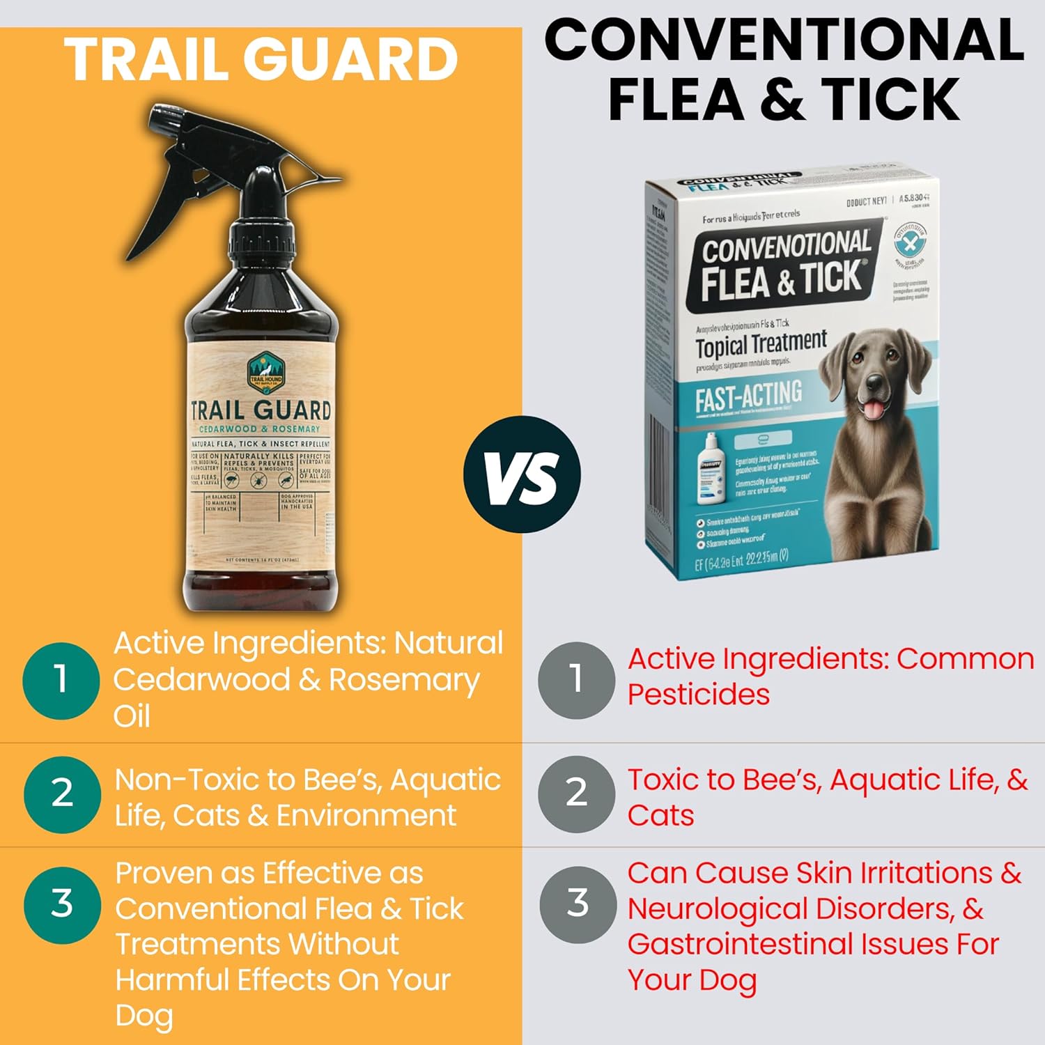 Trail Guard Natural Extra Strength Insect, Flea and Tick Spray for Dogs, Cats, People & Home (16oz, Cedarwood & Rosemary) - Image 7
