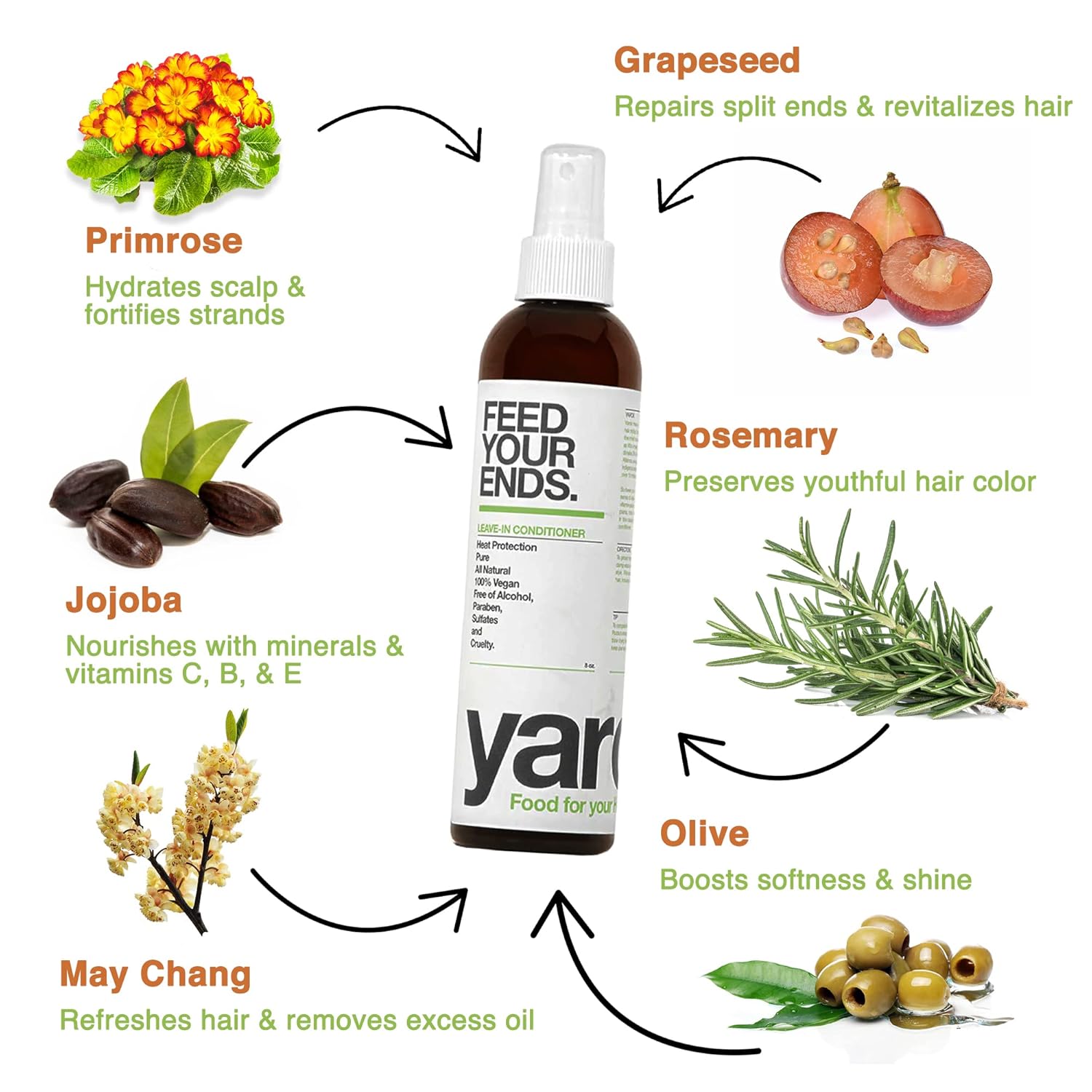Yarok - Feed Your Ends Leave In Conditioner - Moisturize, Detangle & Protect - Hydrating & Nourishing - For Shiny, Smooth, Soft Hair - 100% Vegan - Gluten, Sulfate, Paraben & Cruelty Free - 8oz - Image 3