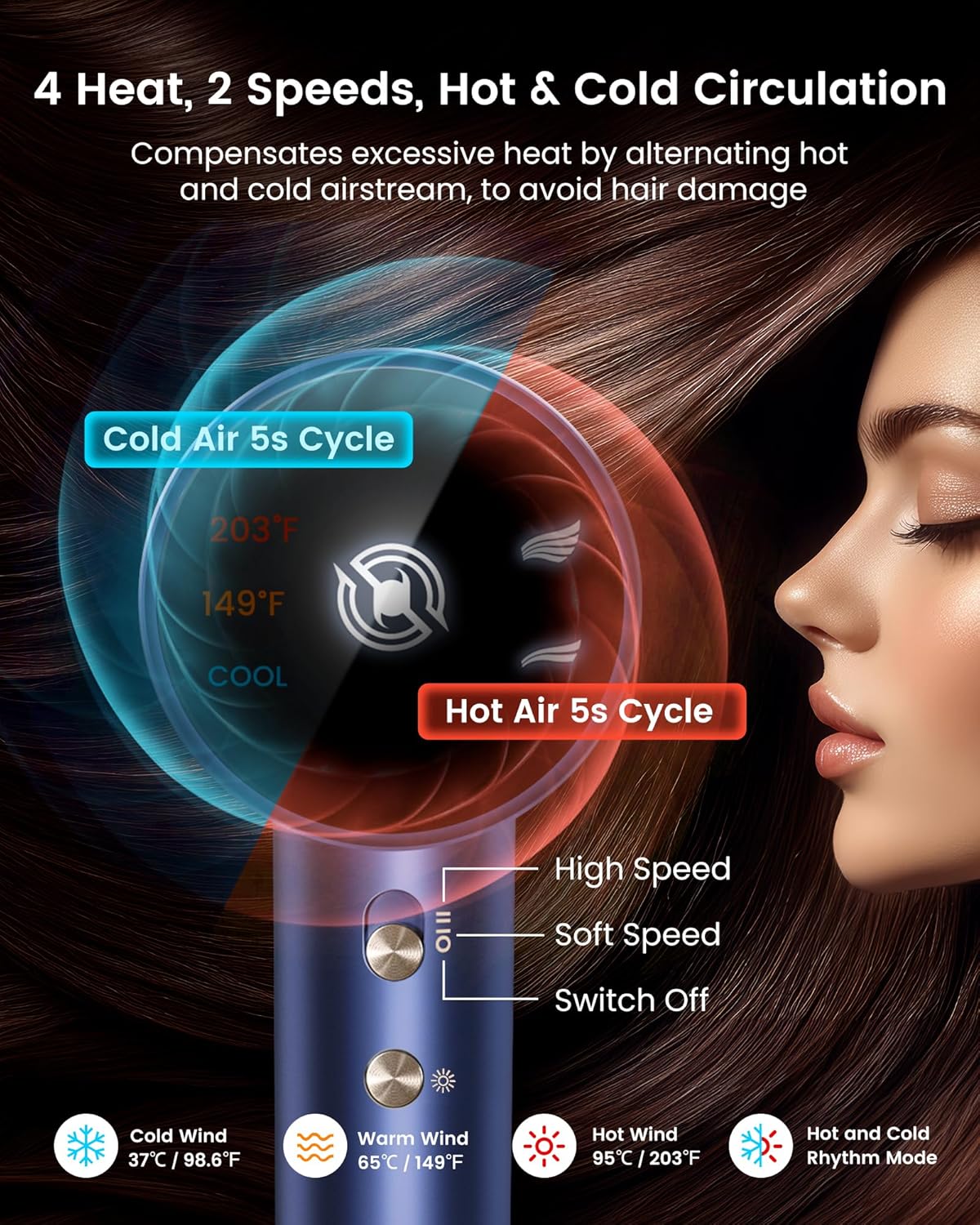 Hair Dryer with Diffuser & Nozzle Magnetic, Hair Blow Dryer for Curly Hair, 110000 RPM High-Speed Brushless Motor for Fast Drying, Negative Ionic Care Hair Dryer for Home,Salon,Travel (Blue) - Image 4