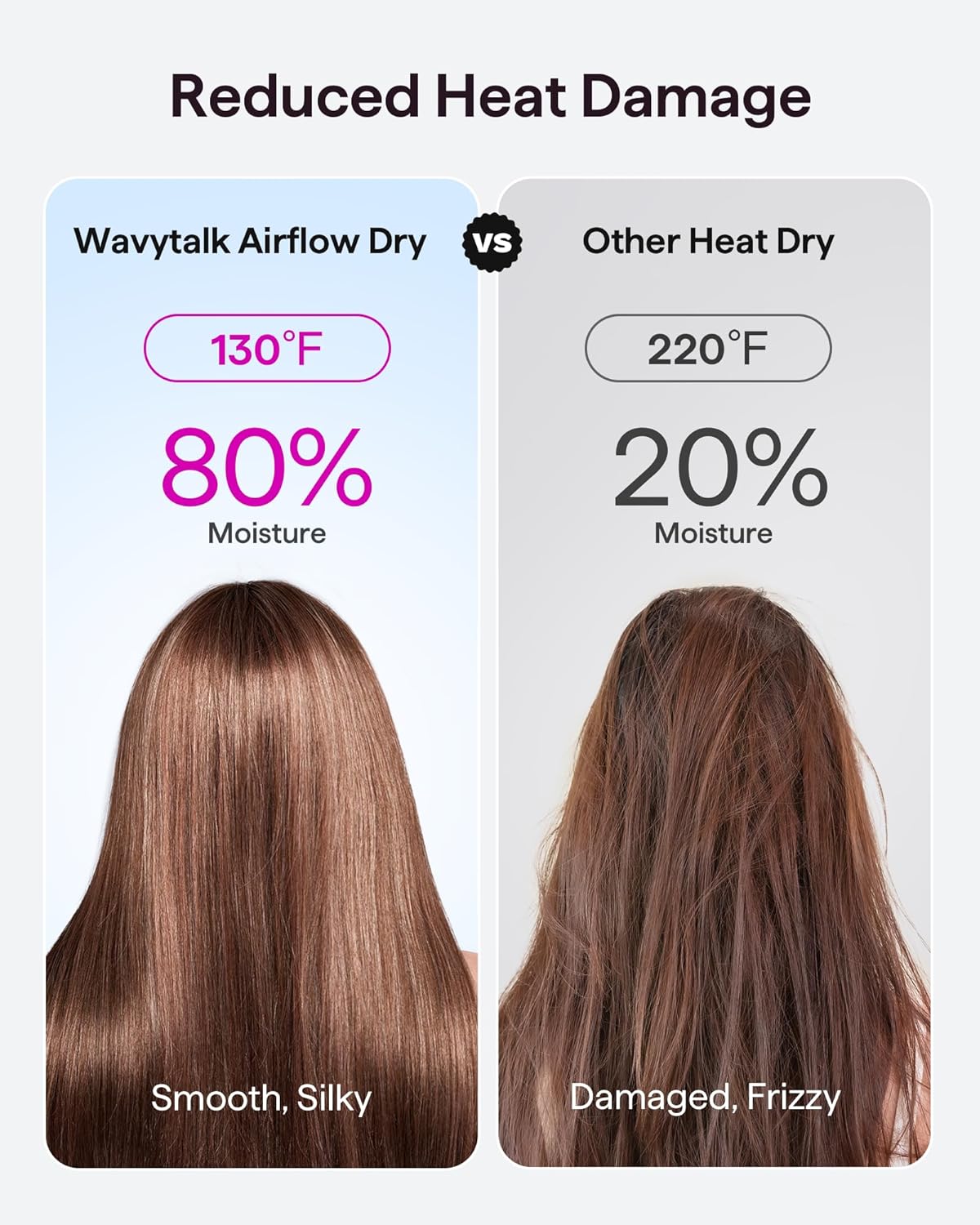Wavytalk Hair Dryer, Wavytalk Turblow Pro Fast Drying Blow Dryer with Diffuser, High Speed Hair Dryer with 110,000 RPM, Pro Negative Ions for Less Damage, Frizz Smoothing 3 Speeds & 3 Temps, Hot Pink - Image 3