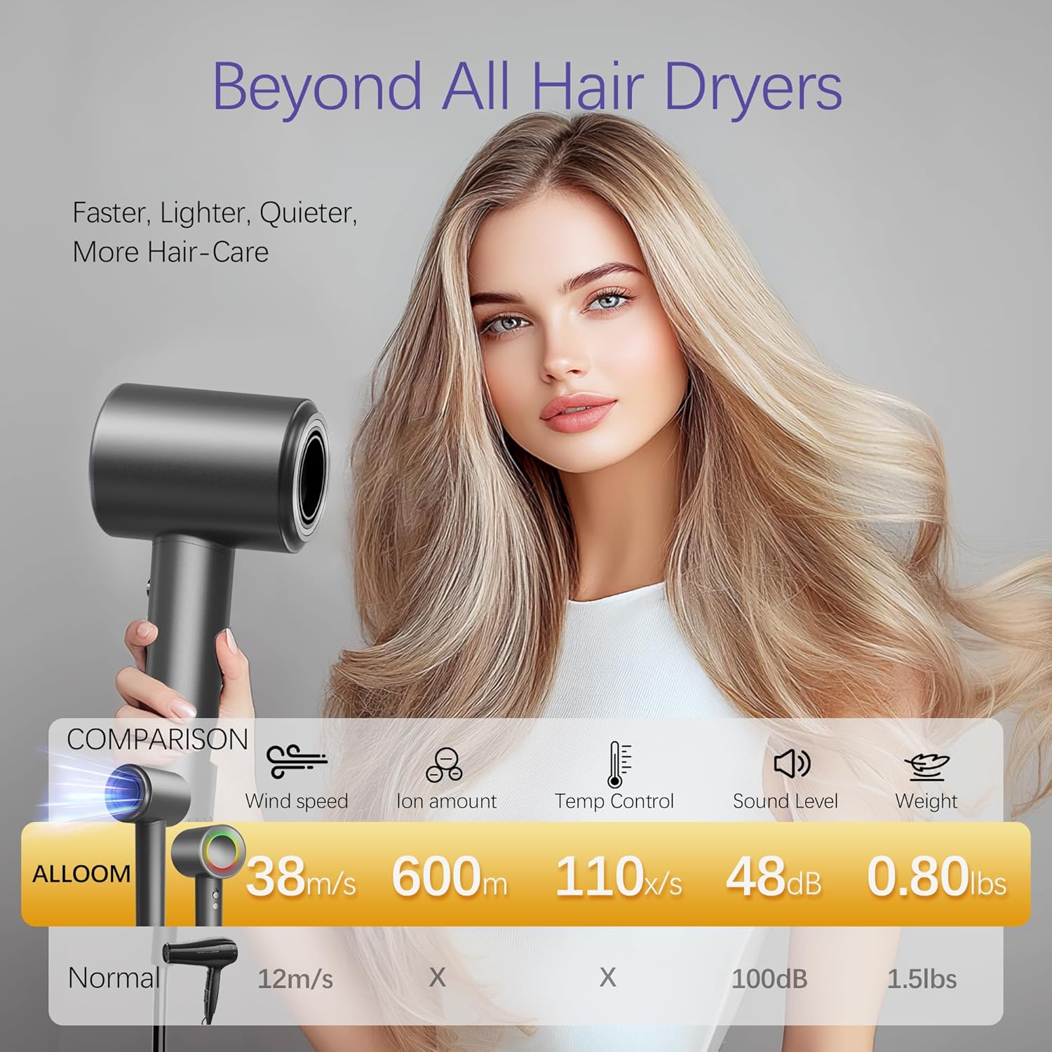 Hair Dryer, Professional High-Speed Brushless Motor Blow Dryer 500 Millions Negative Ionic Care Hair Dryer for Fast Drying, Low Noise Thermo-Control Hairdryer, Travel with Magnetic Diffuser & Nozzle - Image 6
