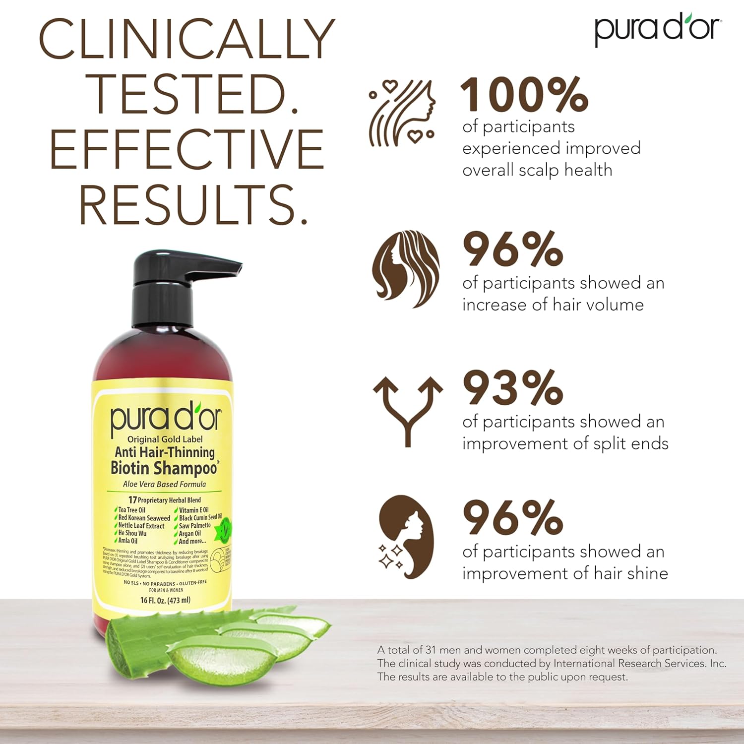 PURA D'OR 16 Oz Original Gold Label Anti-Thinning Biotin Shampoo Natural Earthy Scent, CLINICALLY TESTED Effective Results, Herbal Hair Thickening Products, 3-1 Wash, Women & Men, Color Treated Hair - Image 3