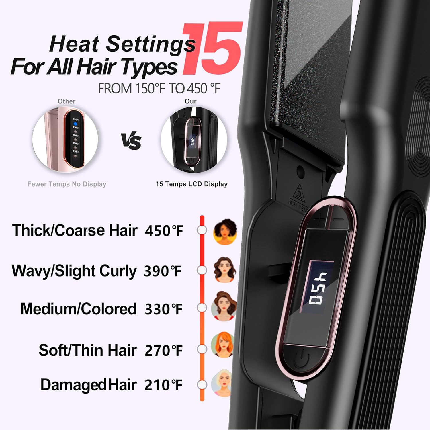 Ceramic Flat Iron Hair Straightener with 3D Floating Plate,Hair Iron Straightener with 15 Temps for Thick Hair | Ergonomic Silicone Handle | LCD Display | Dual Voltage (1 1/2 in) - Image 5