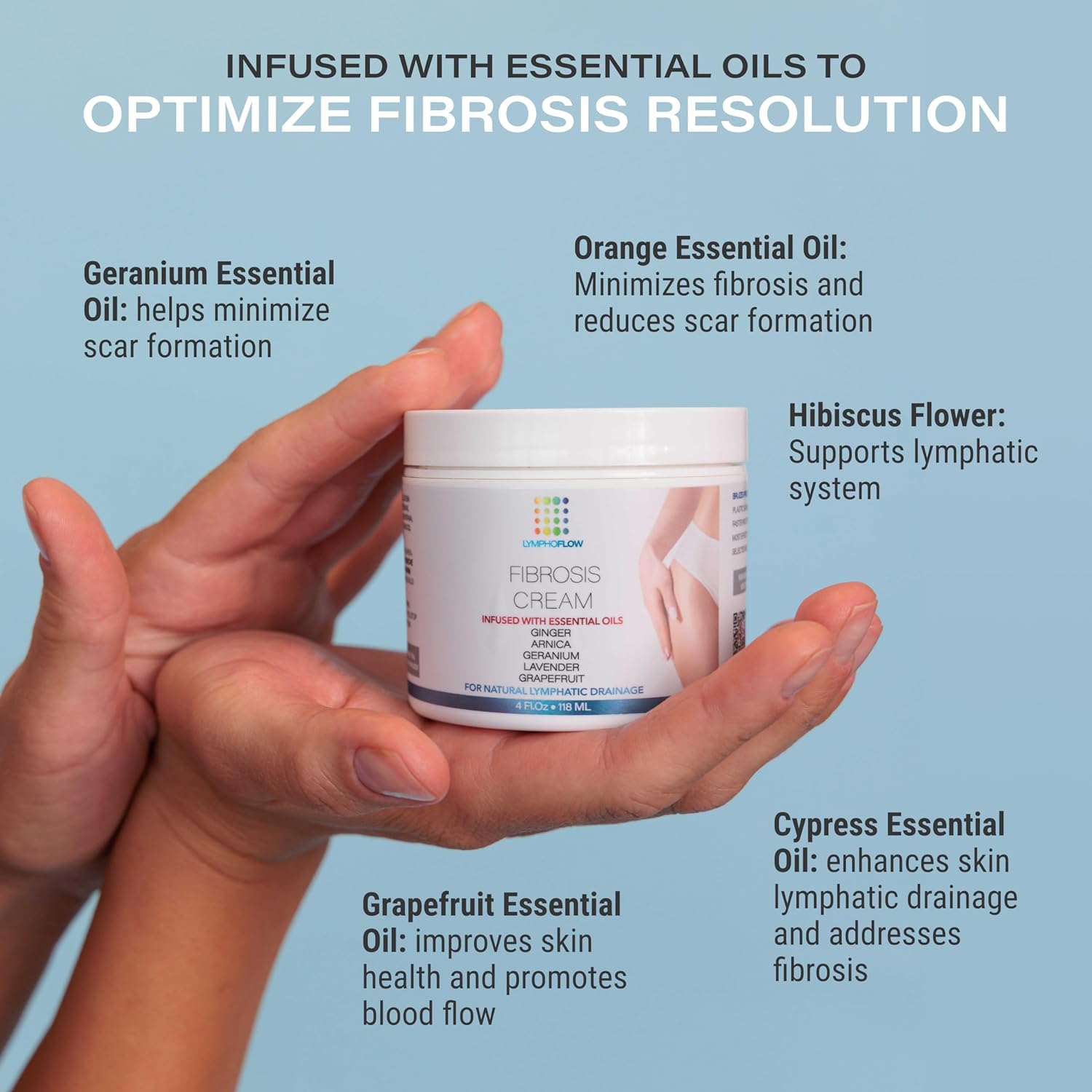 Fibrosis Care Cream After Liposuction and BBL I Use with Lymphatic Drainage Massage After 360 lipo, Brazilian Butt Lift, Tummy Tuck I Works with MLD Body Massager Tools, Faja, lipofoam I 4 Oz - Image 3