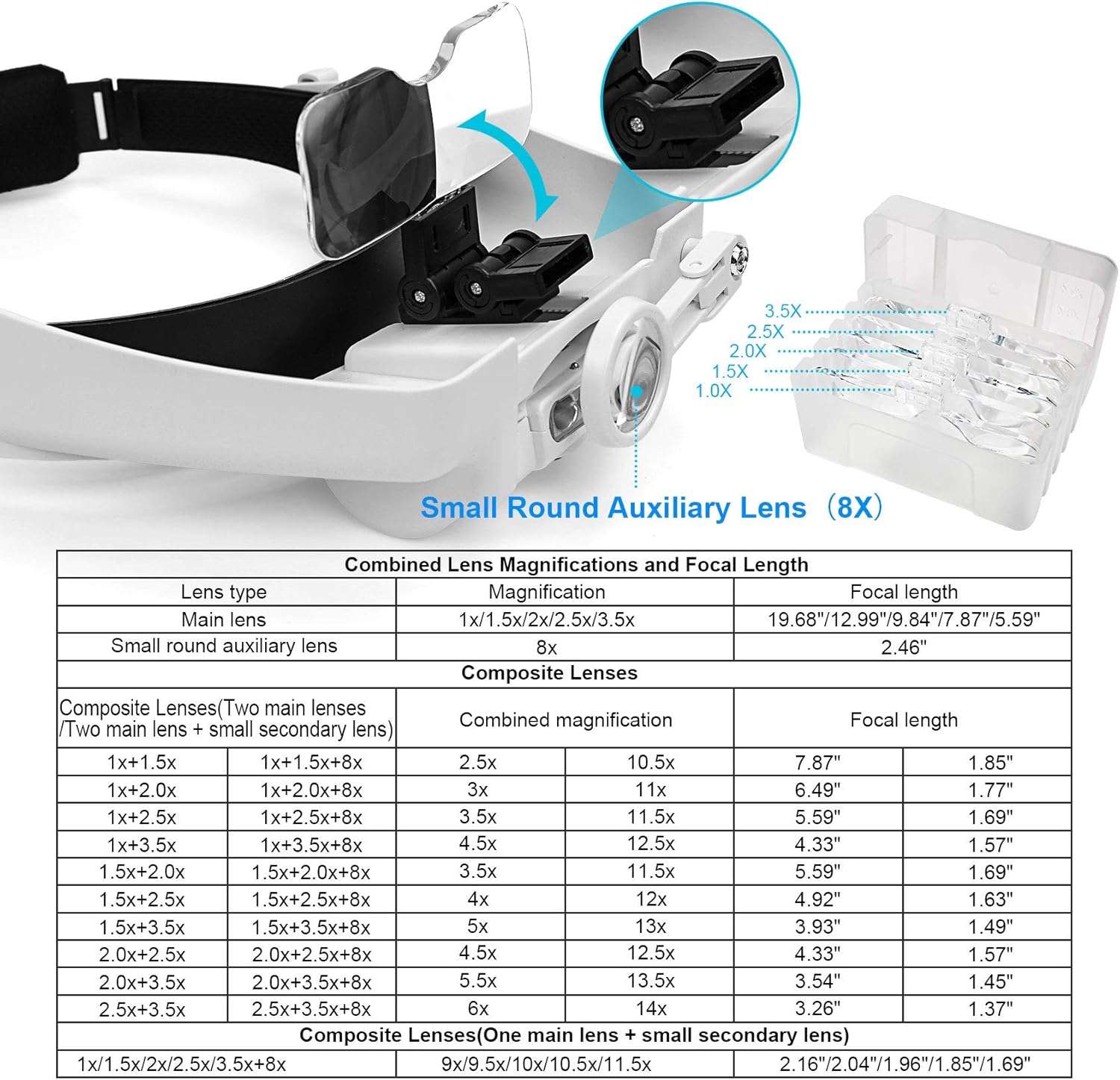 Headband Magnifying Glass with Light, Rechargeable Head Magnifying Glasses 1X to 14X, Magnifier Headset with 6 Detachable Lens, Hands Free Head Mount Magnifier for Close Work Reading Crafts - Image 3
