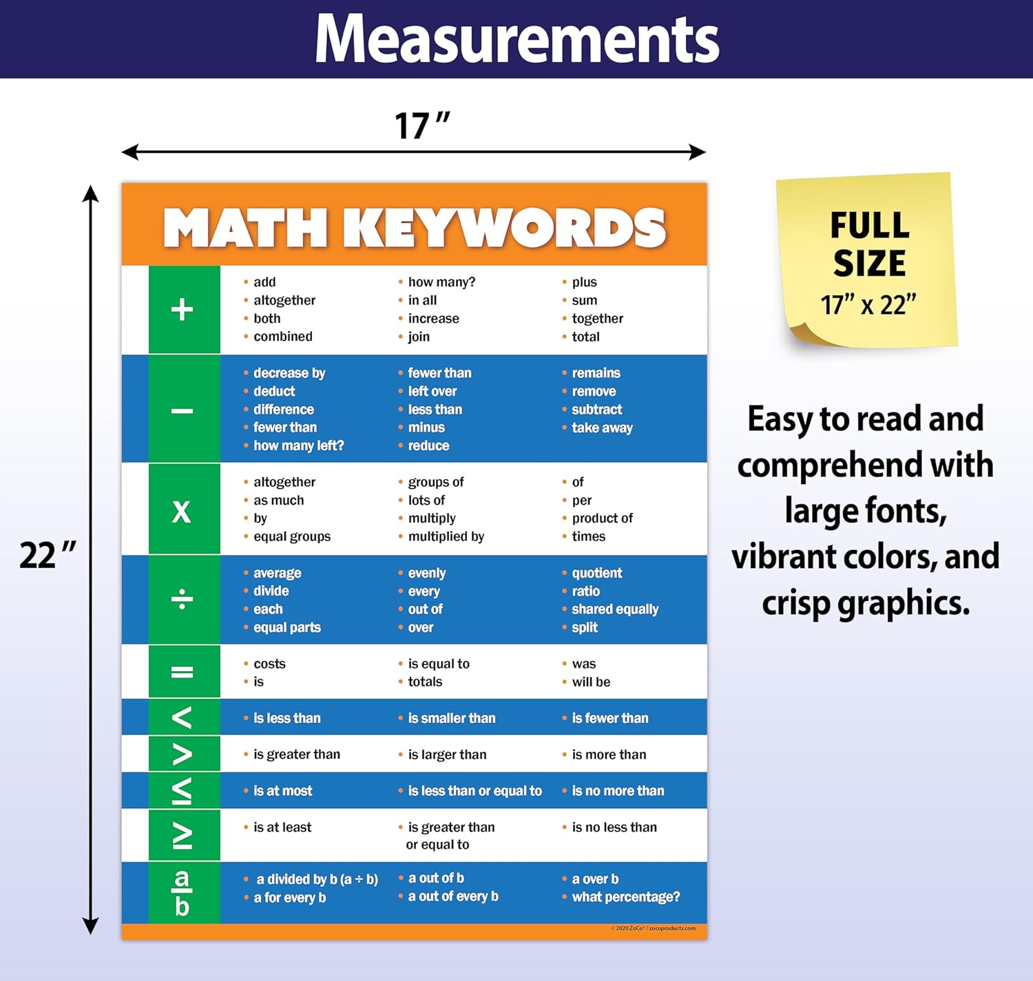 Safety Magnets Math Keywords Poster – Laminated 17” x 22” – Essential Math Vocabulary Chart for Elementary, Middle & High School Classrooms - Image 4